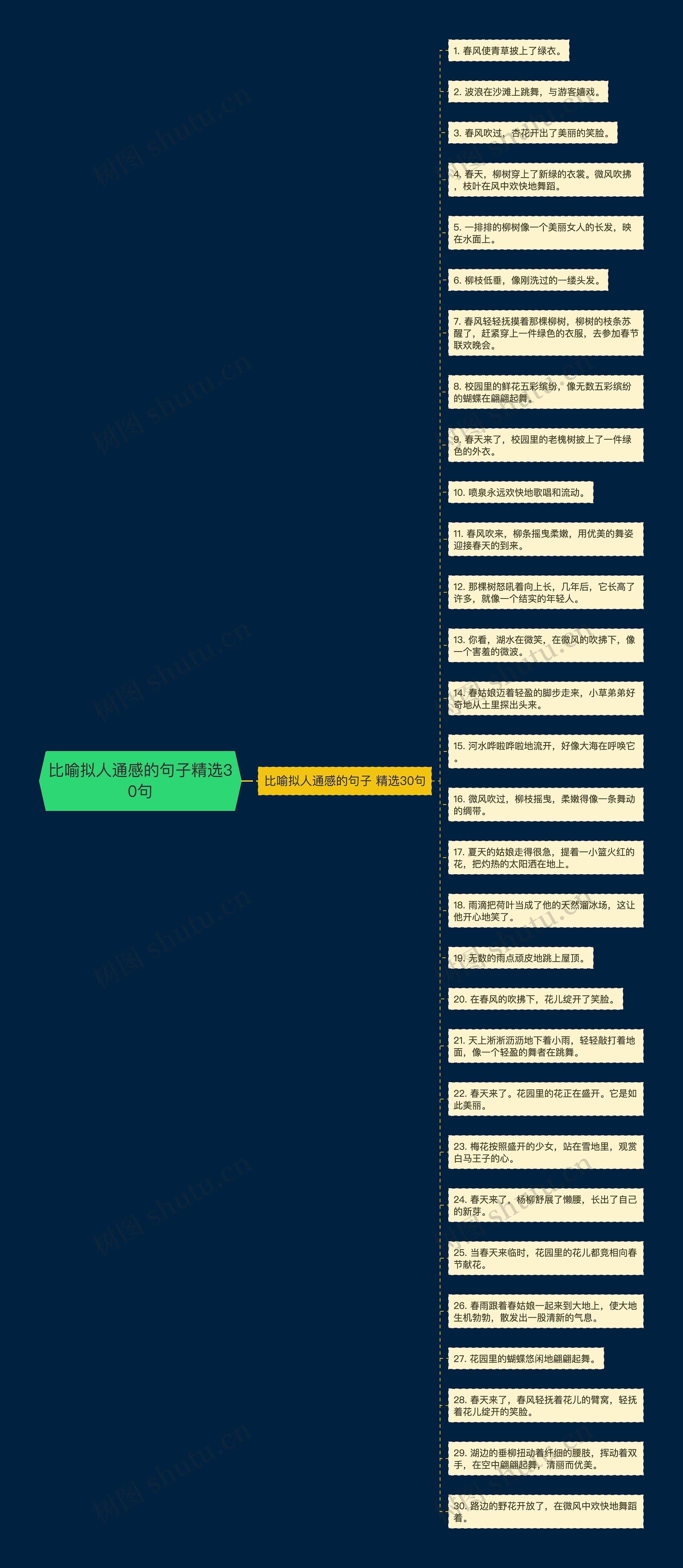 比喻拟人通感的句子精选30句思维导图