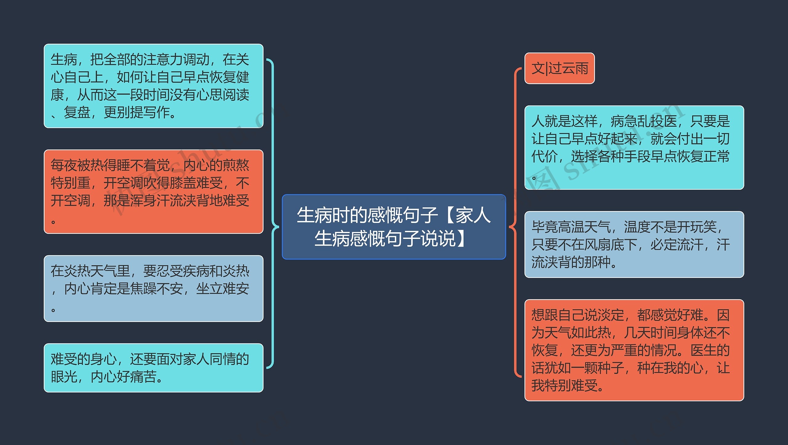 生病时的感慨句子【家人生病感慨句子说说】思维导图