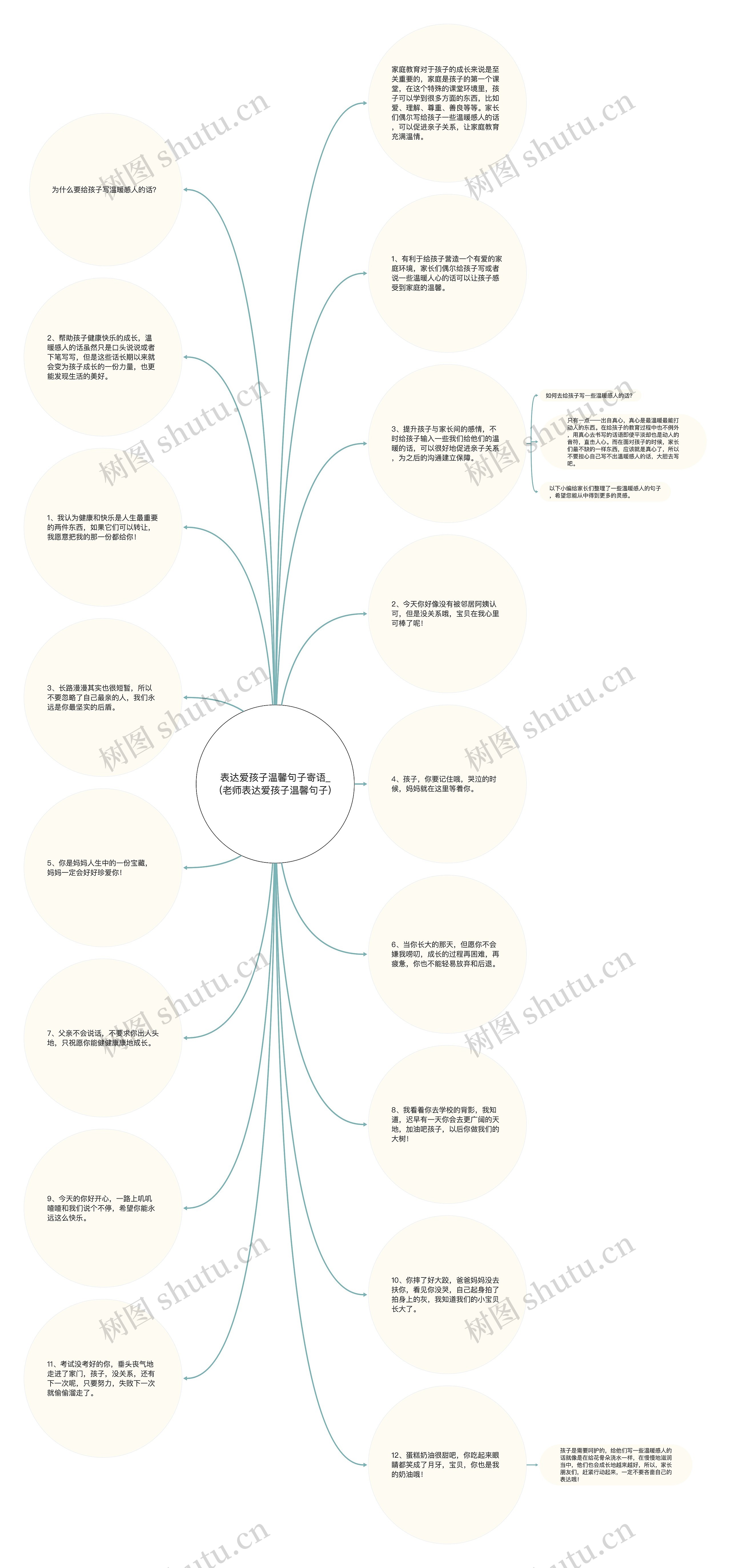 表达爱孩子温馨句子寄语_(老师表达爱孩子温馨句子)思维导图