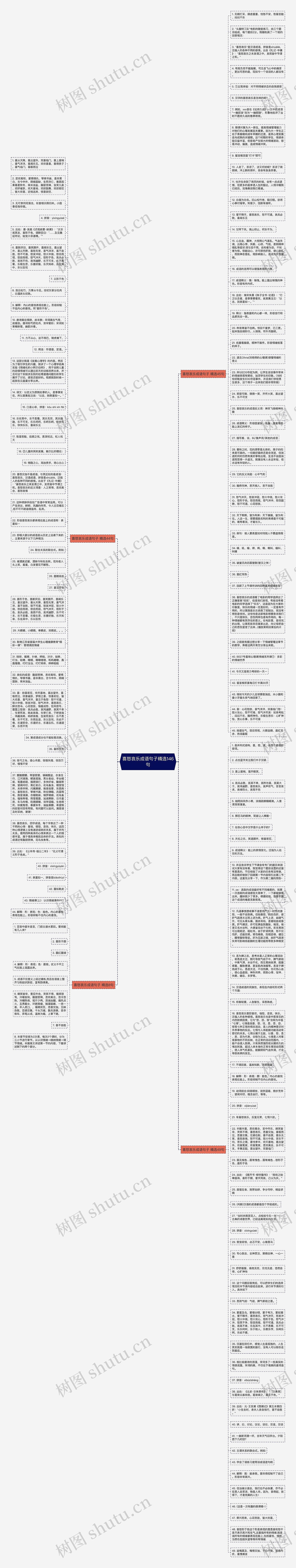 喜怒哀乐成语句子精选146句思维导图