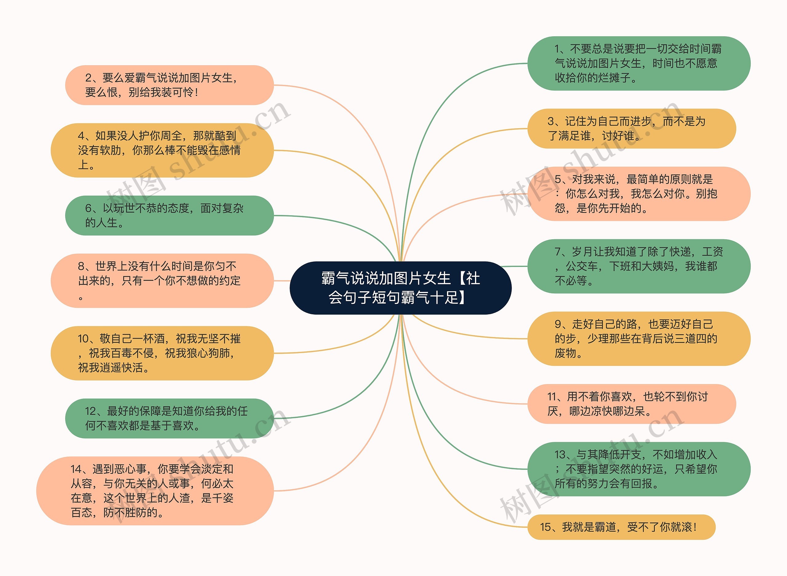 霸气说说加图片女生【社会句子短句霸气十足】思维导图