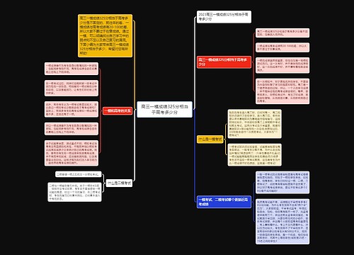 高三一模成绩325分相当于高考多少分