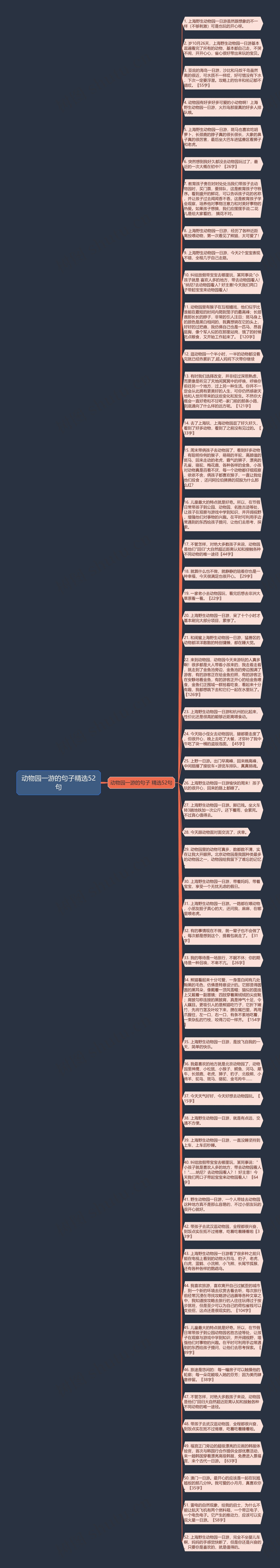 动物园一游的句子精选52句思维导图