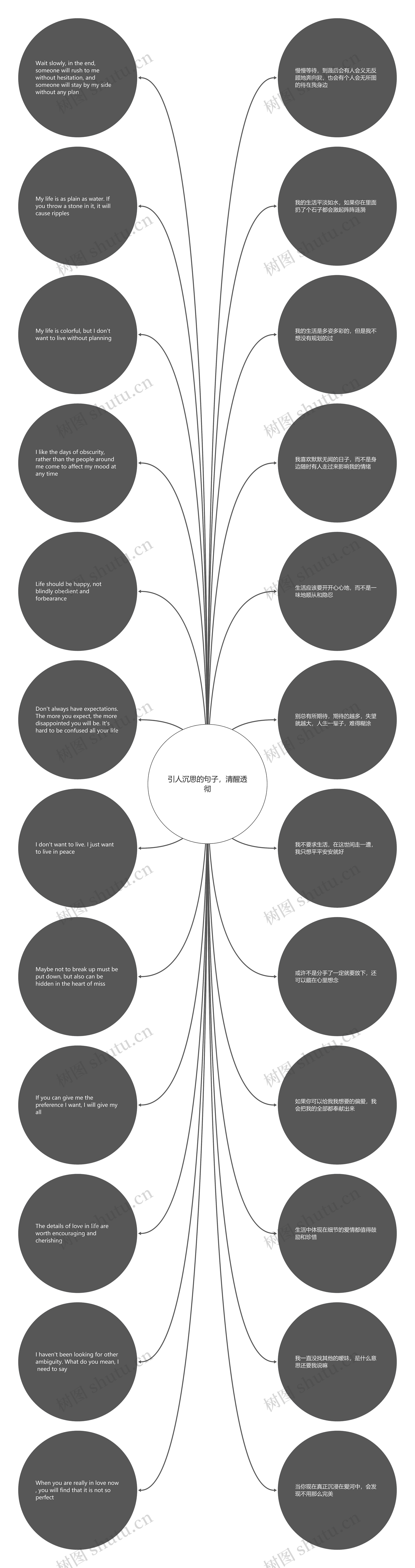 引人沉思的句子，清醒透彻思维导图