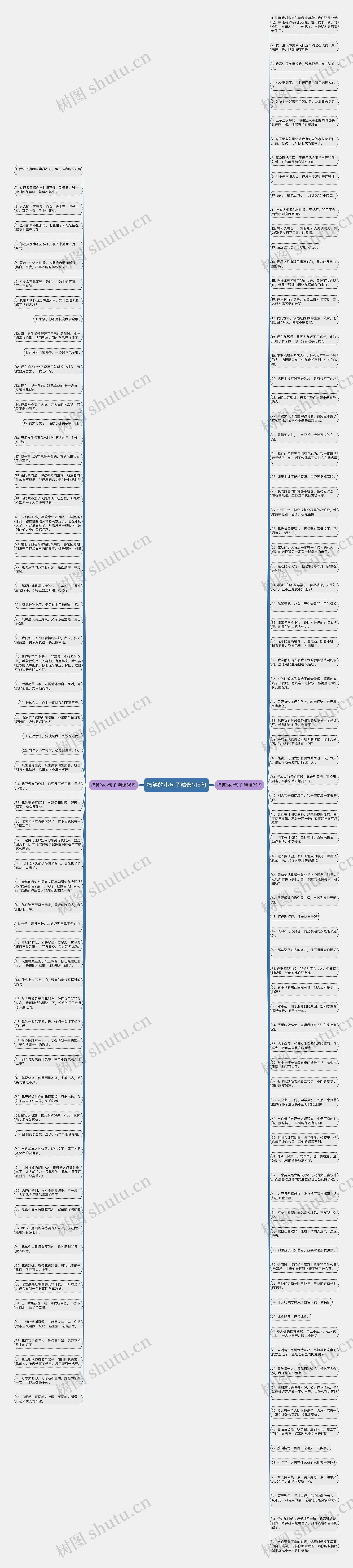 搞笑的小句子精选148句思维导图