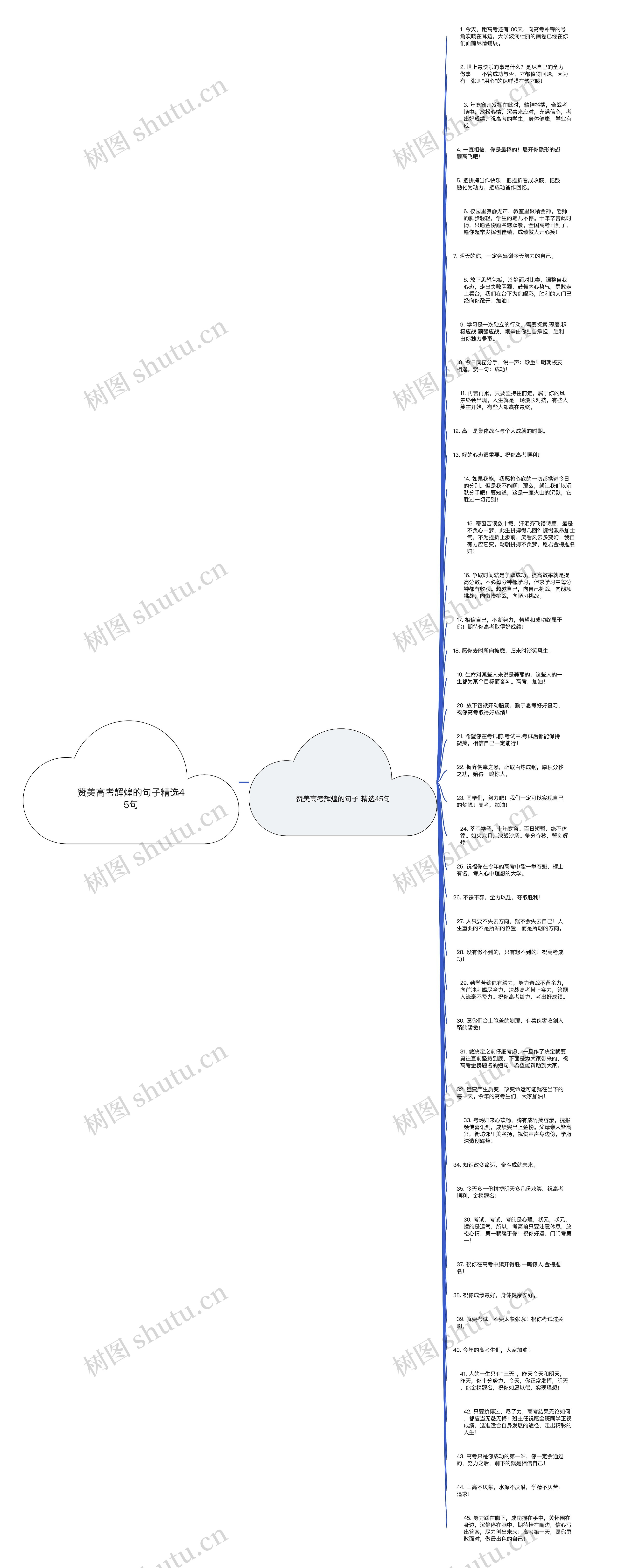 赞美高考辉煌的句子精选45句思维导图