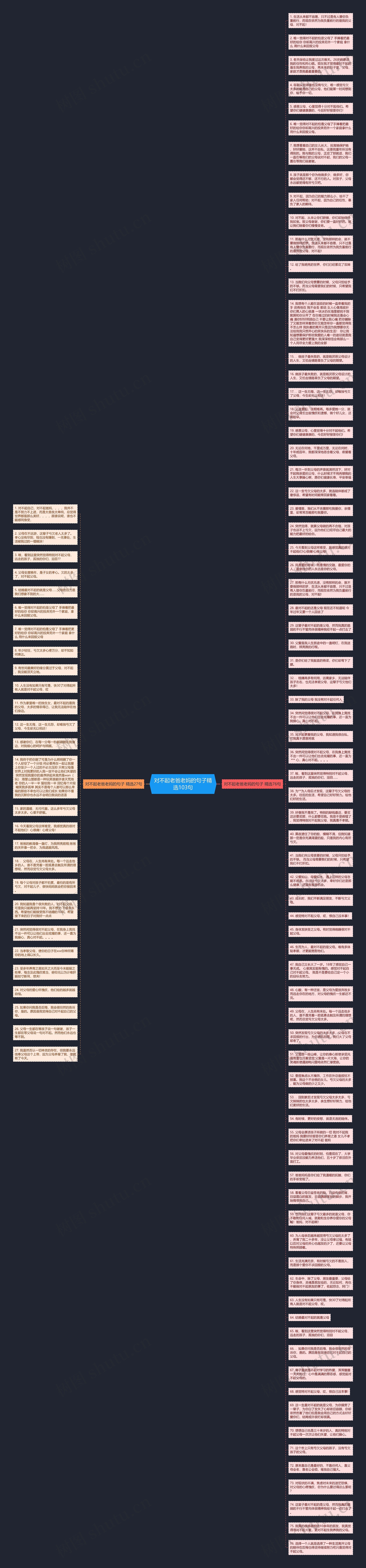 对不起老爸老妈的句子精选103句思维导图高清图 对不起老爸老妈的句子精选103句思维导图
