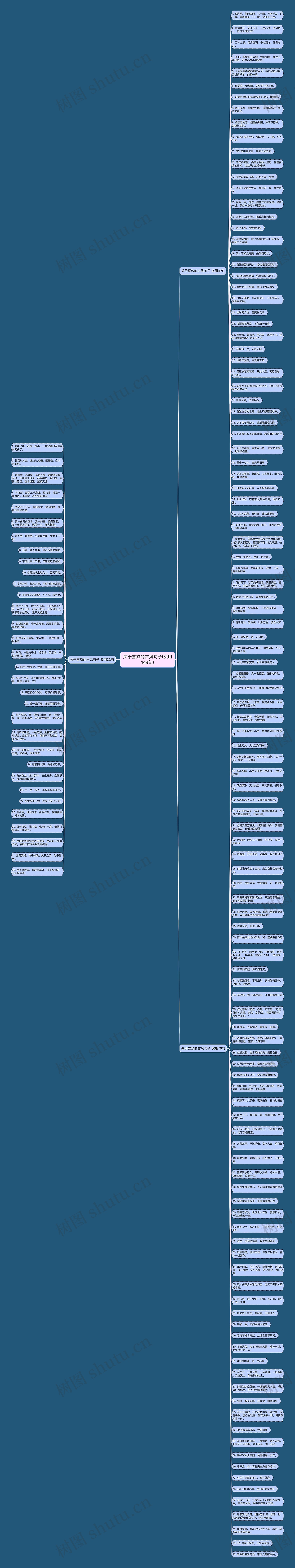 关于喜欢的古风句子(实用149句)思维导图
