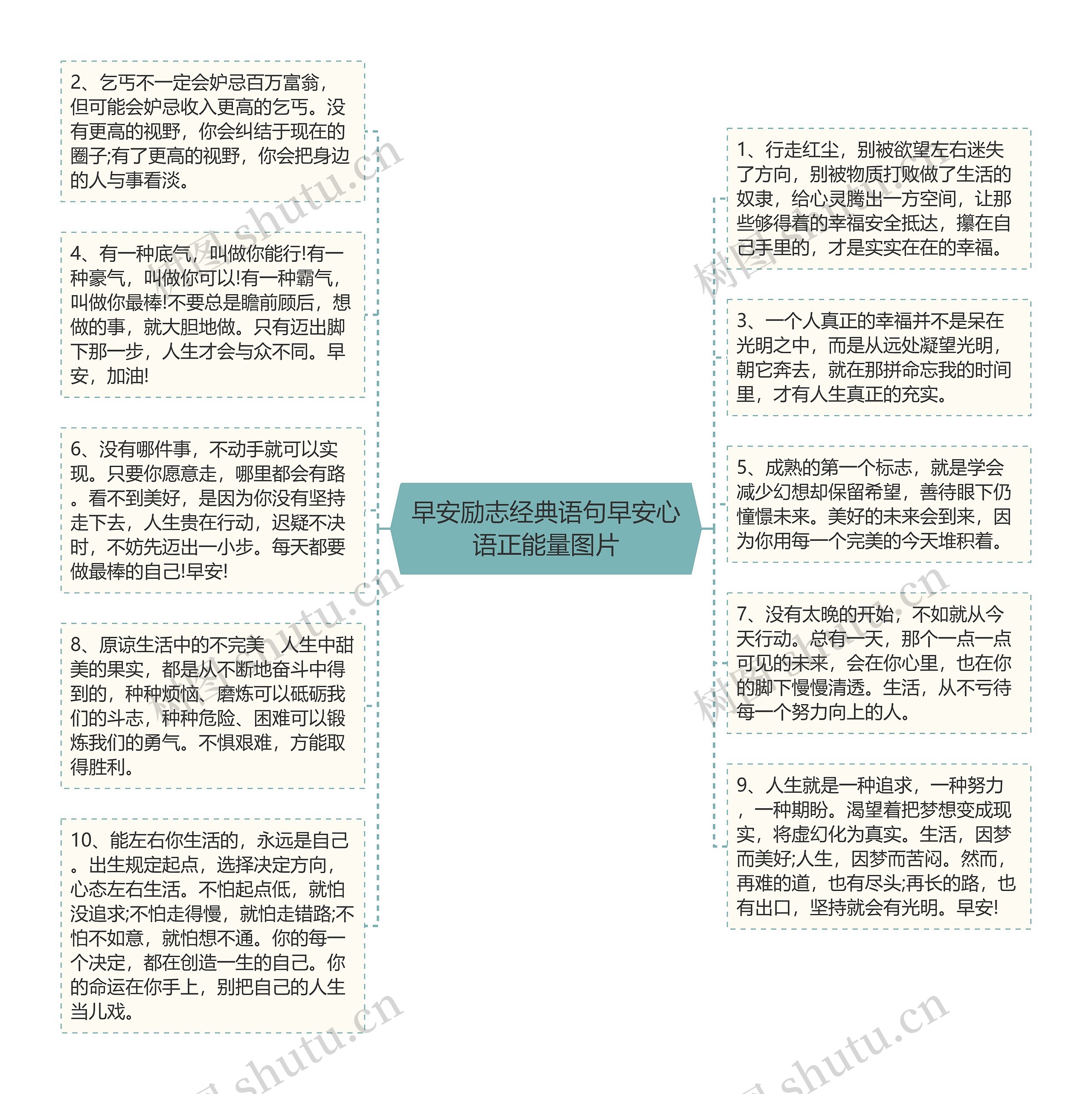 早安励志经典语句早安心语正能量图片思维导图