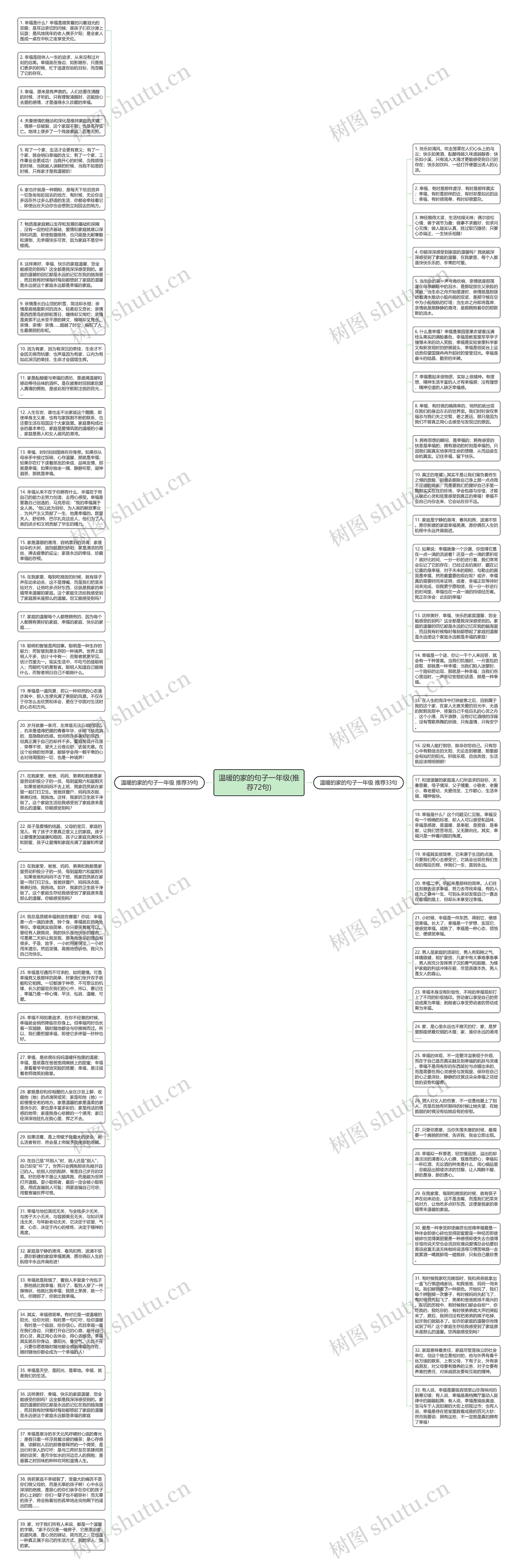 温暖的家的句子一年级(推荐72句)思维导图