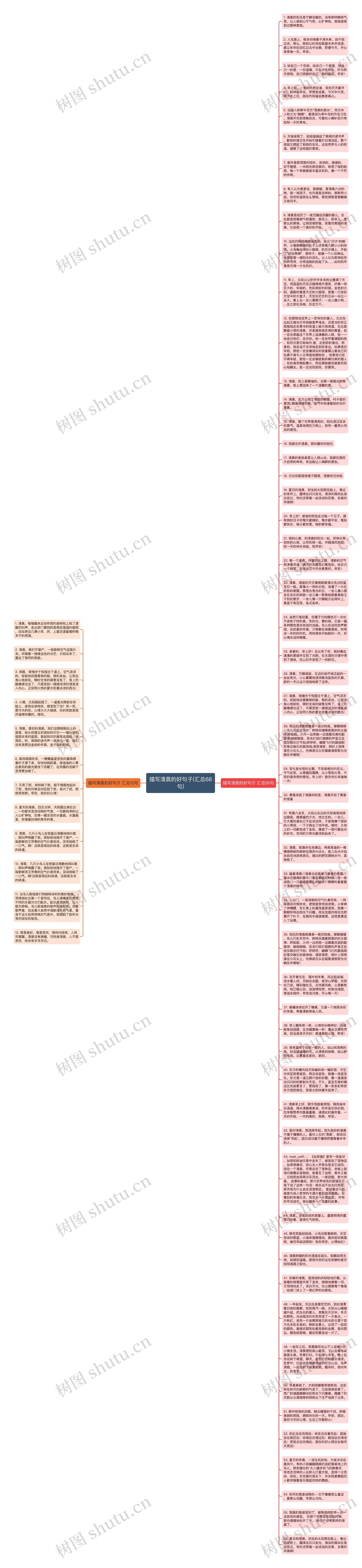 描写清晨的好句子(汇总68句)思维导图