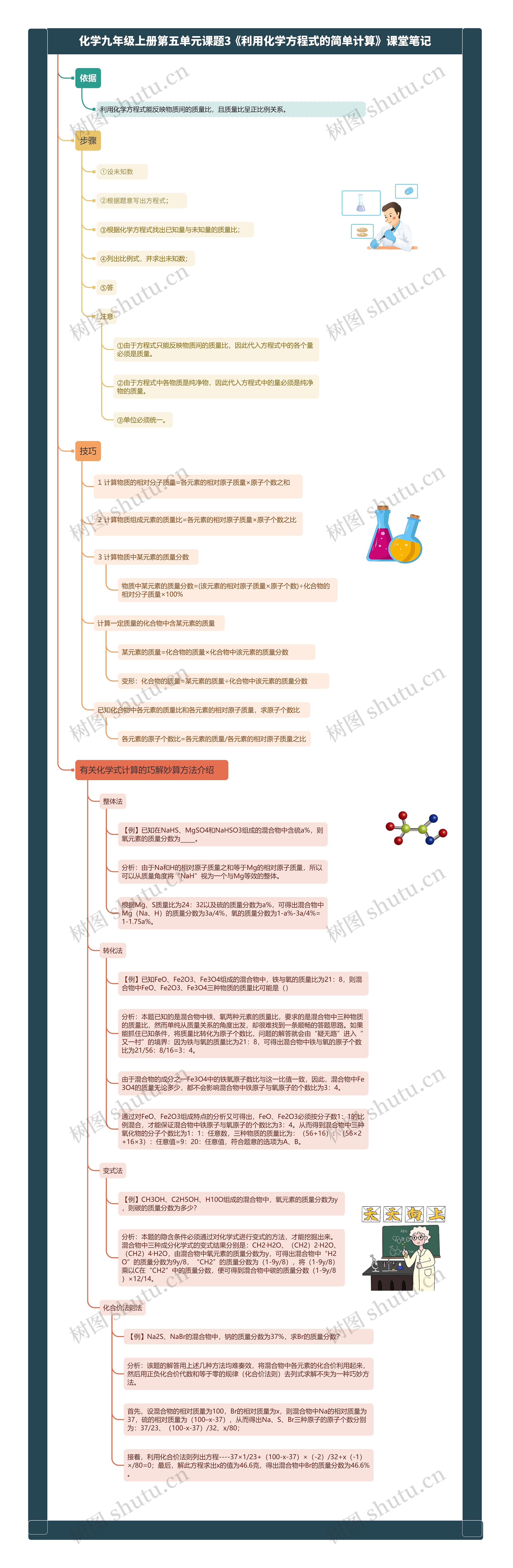 化学九年级上册第五单元课题3《利用化学方程式的简单计算》课堂笔记