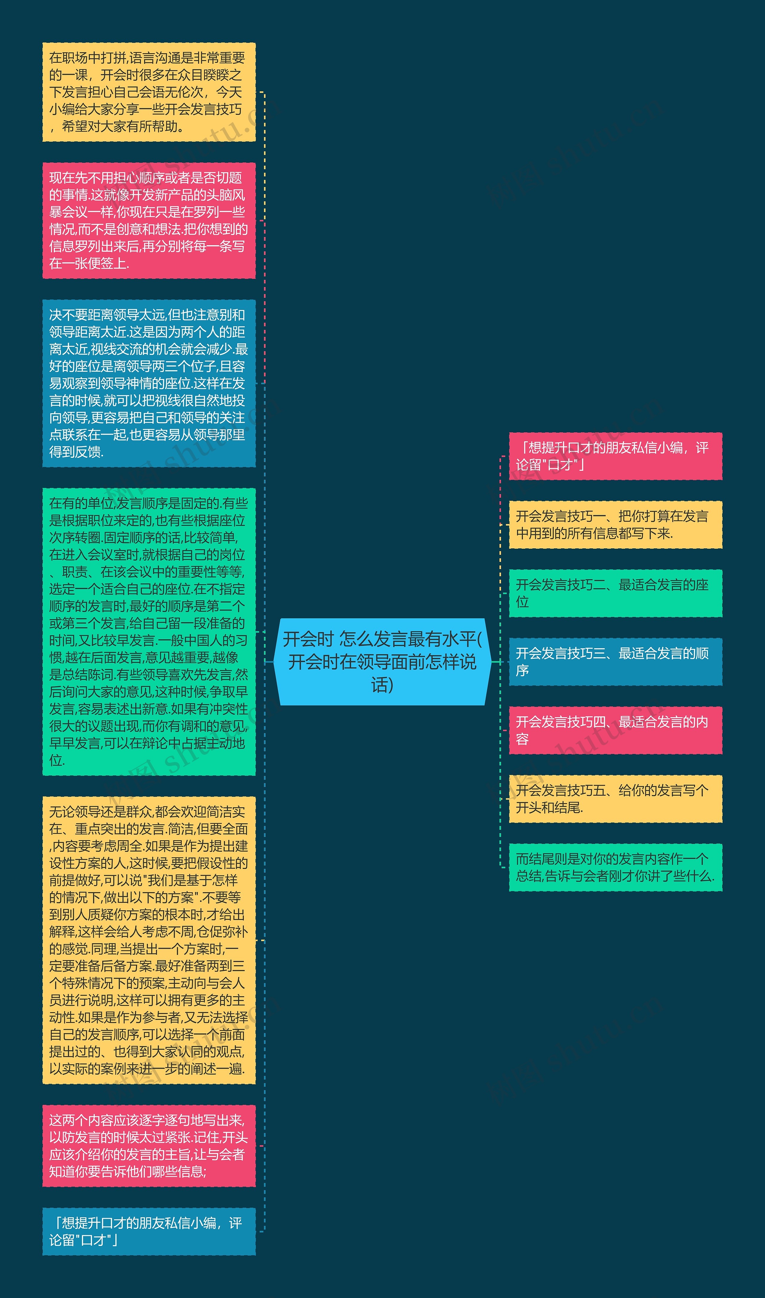 开会时 怎么发言最有水平(开会时在领导面前怎样说话)