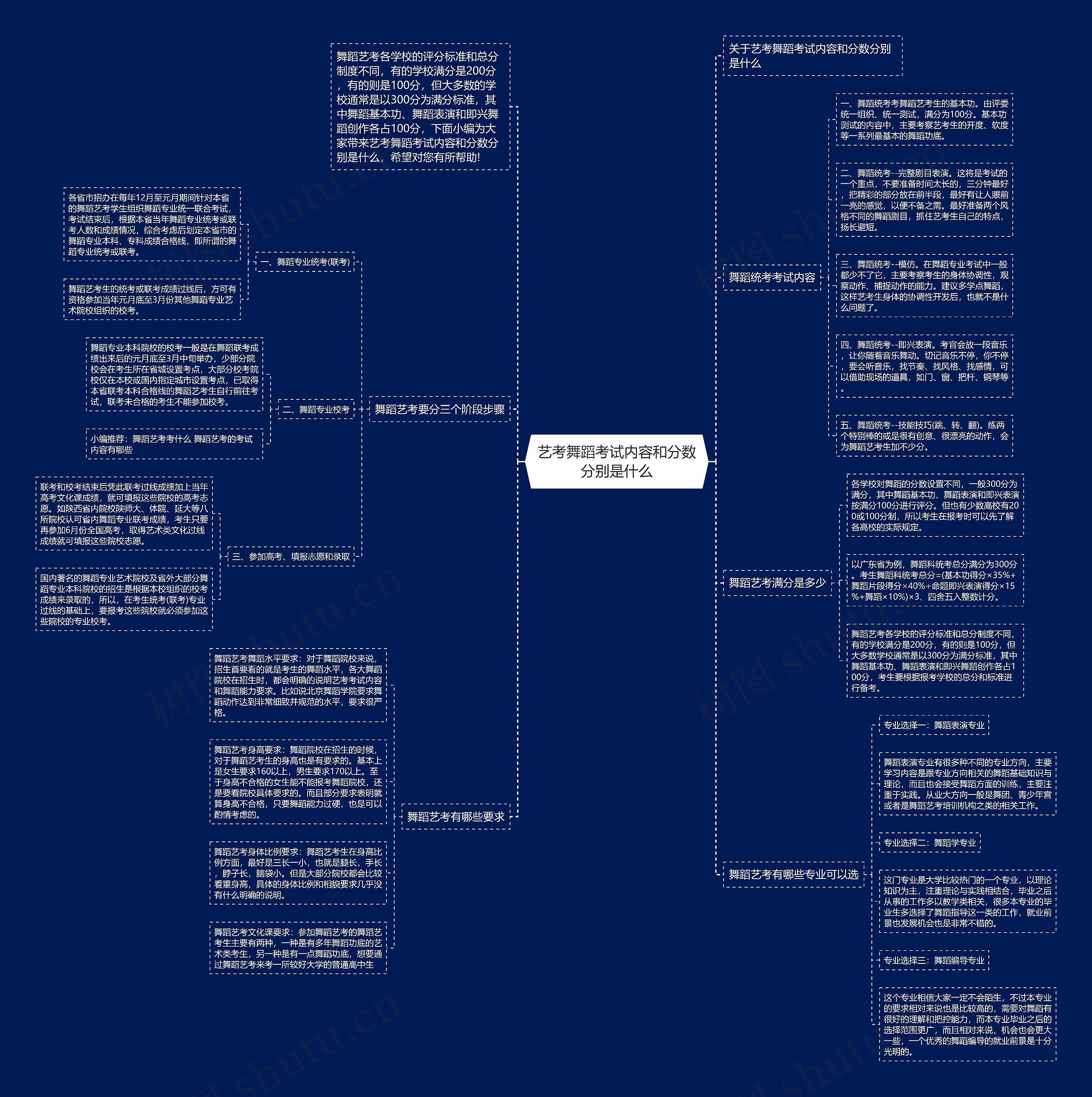 艺考舞蹈考试内容和分数分别是什么 艺考舞蹈考试内容和分数分别是什么