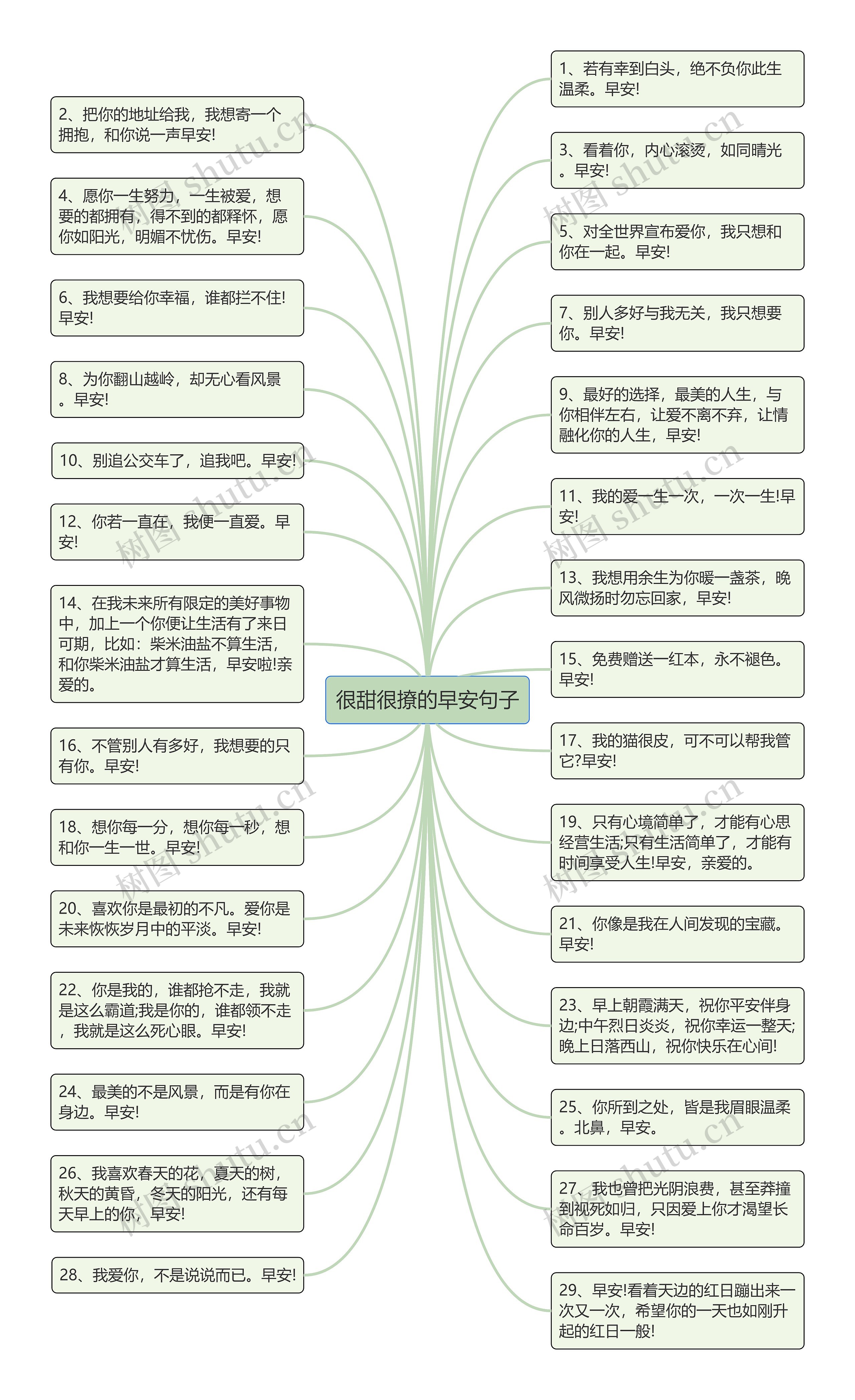 很甜很撩的早安句子思维导图