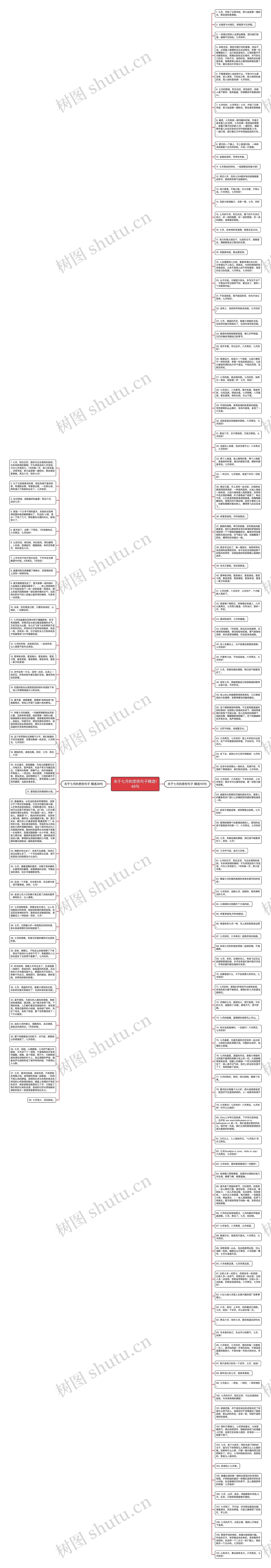 关于七月的悲伤句子精选148句思维导图