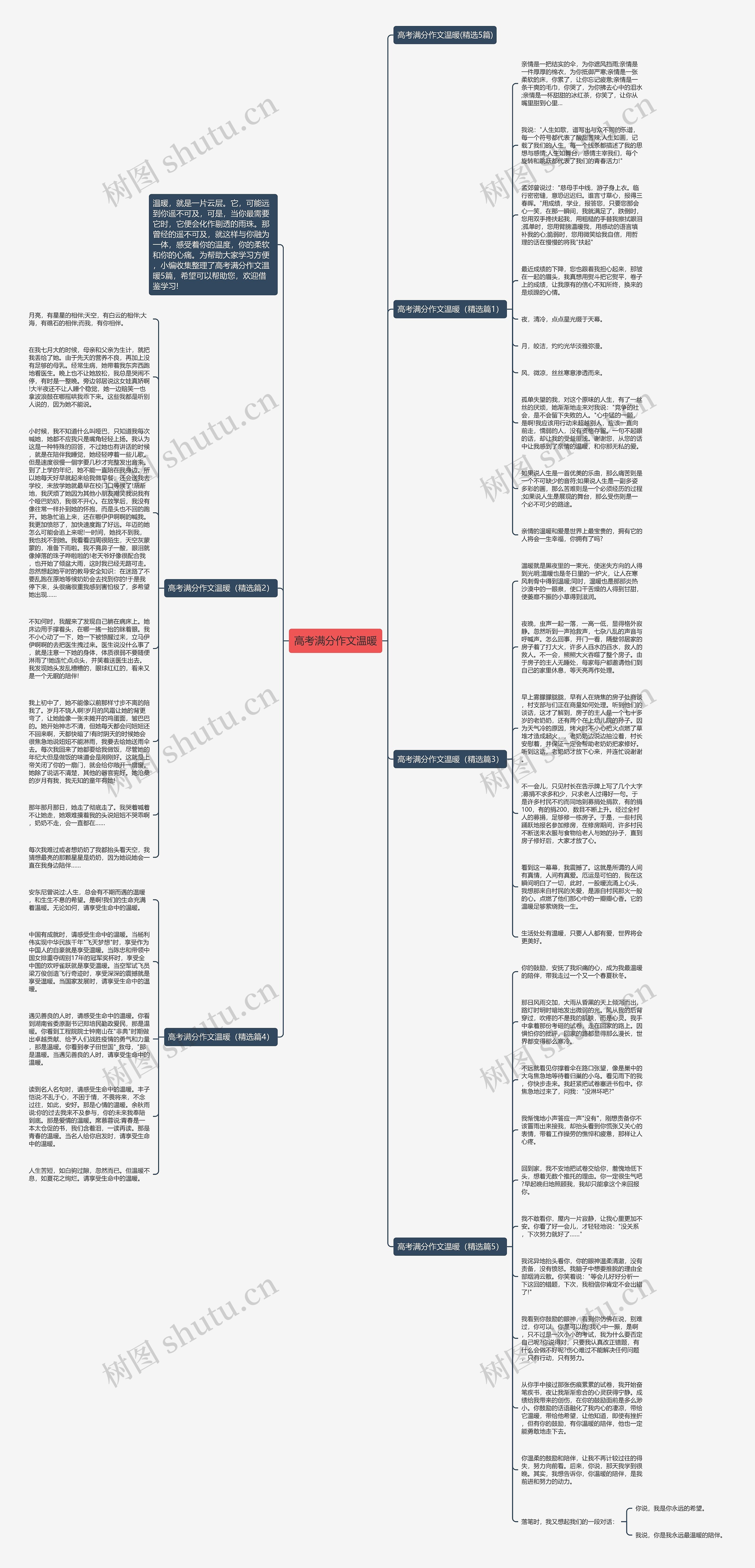 高考满分作文温暖思维导图高清图 高考满分作文温暖思维导图