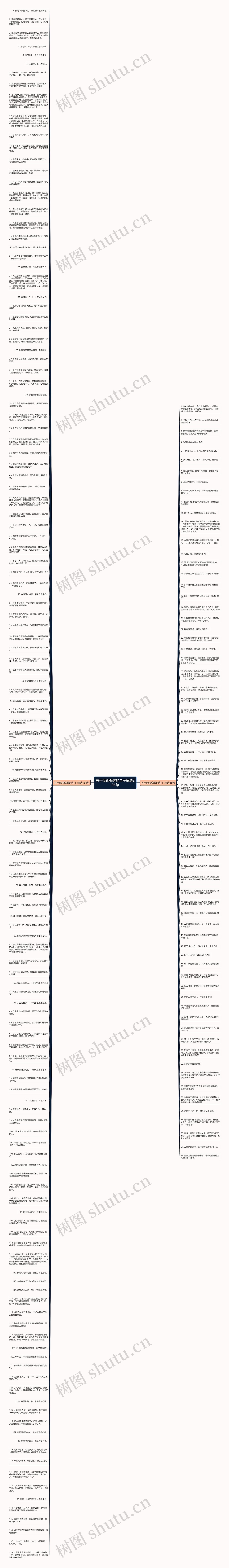 关于蔑视侮辱的句子精选206句思维导图