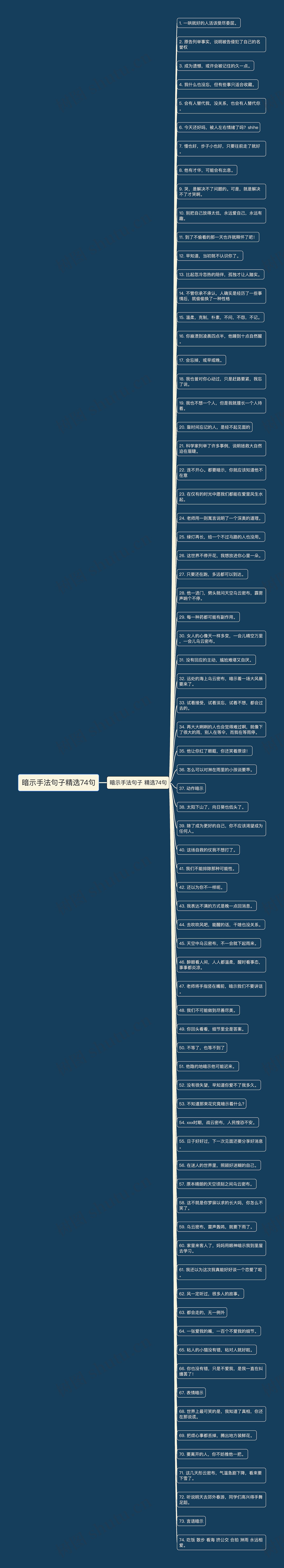 暗示手法句子精选74句