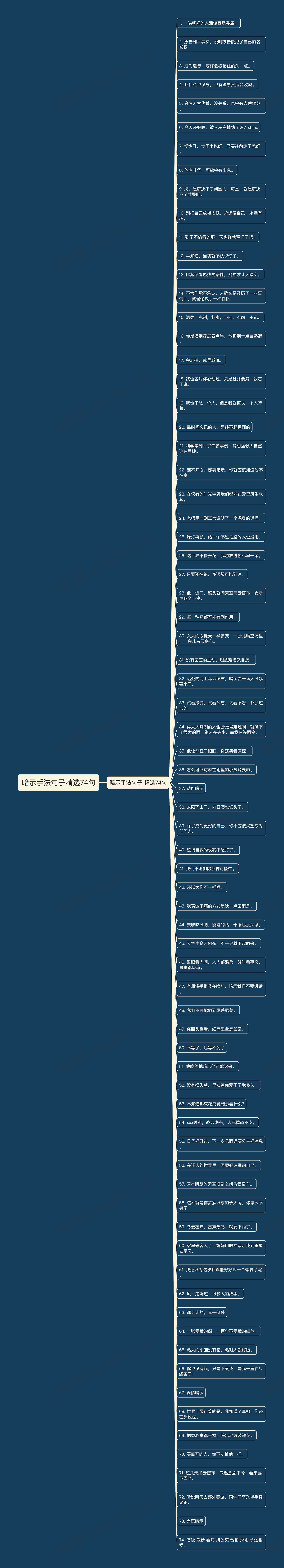 暗示手法句子精选74句思维导图