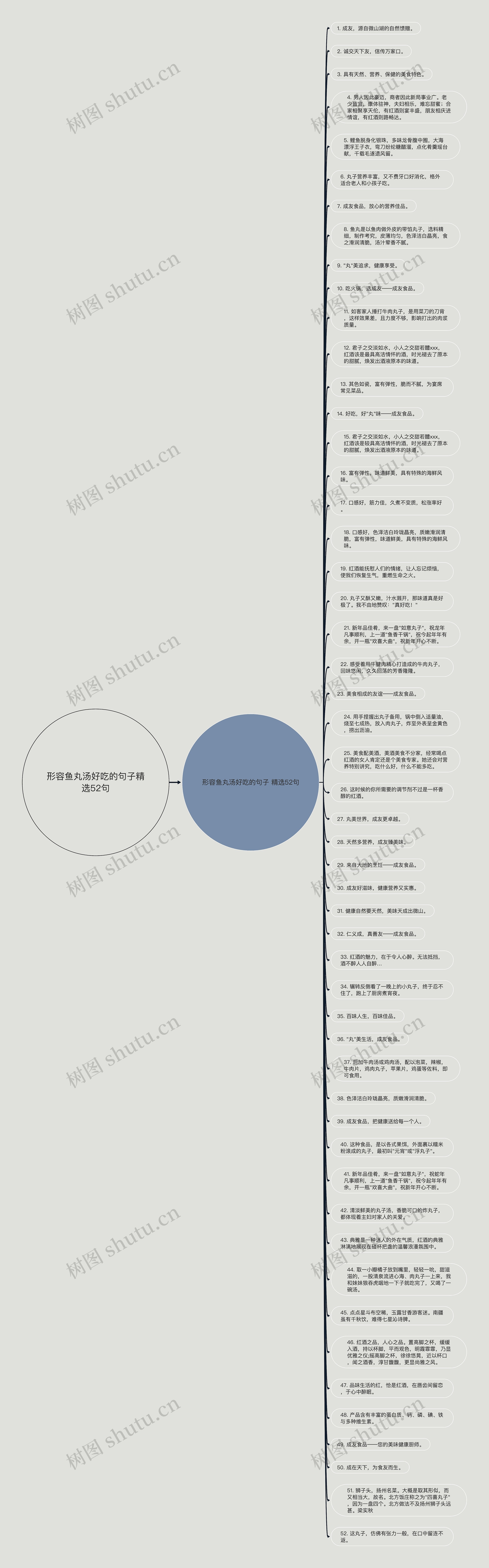 形容鱼丸汤好吃的句子精选52句思维导图