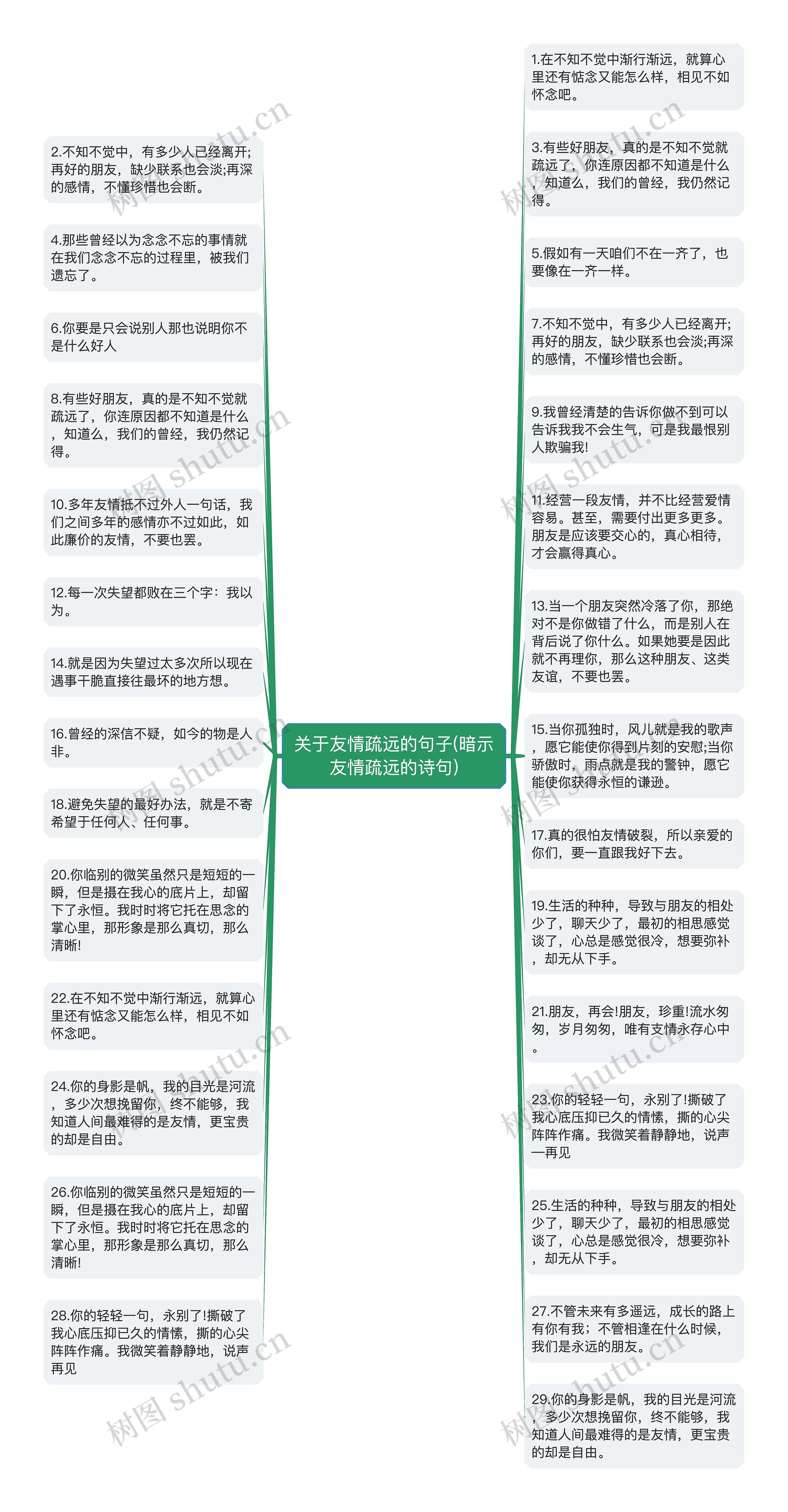 关于友情疏远的句子(暗示友情疏远的诗句)思维导图