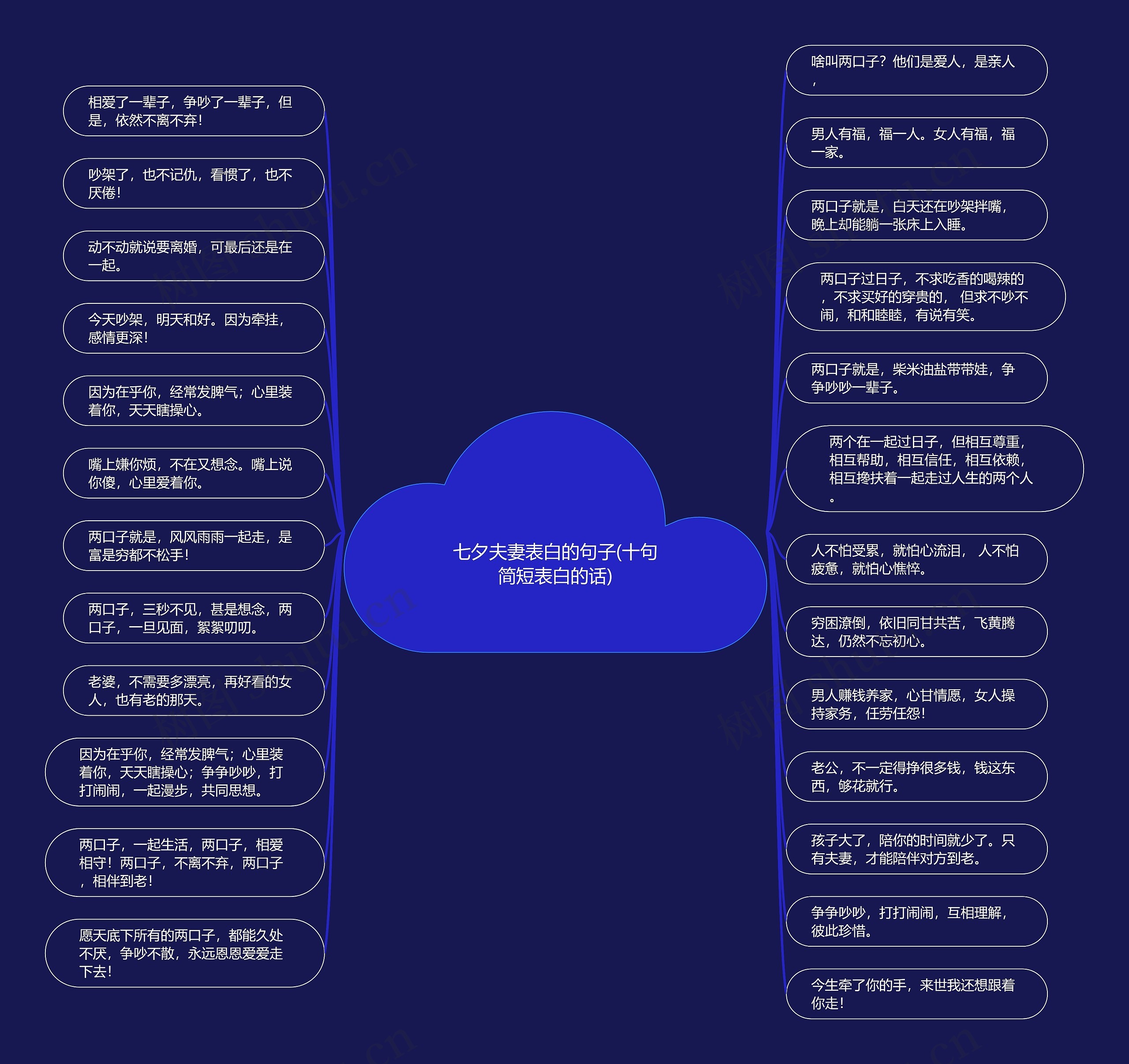 七夕夫妻表白的句子(十句简短表白的话) 七夕夫妻表白的句子(十句简短表白的话)