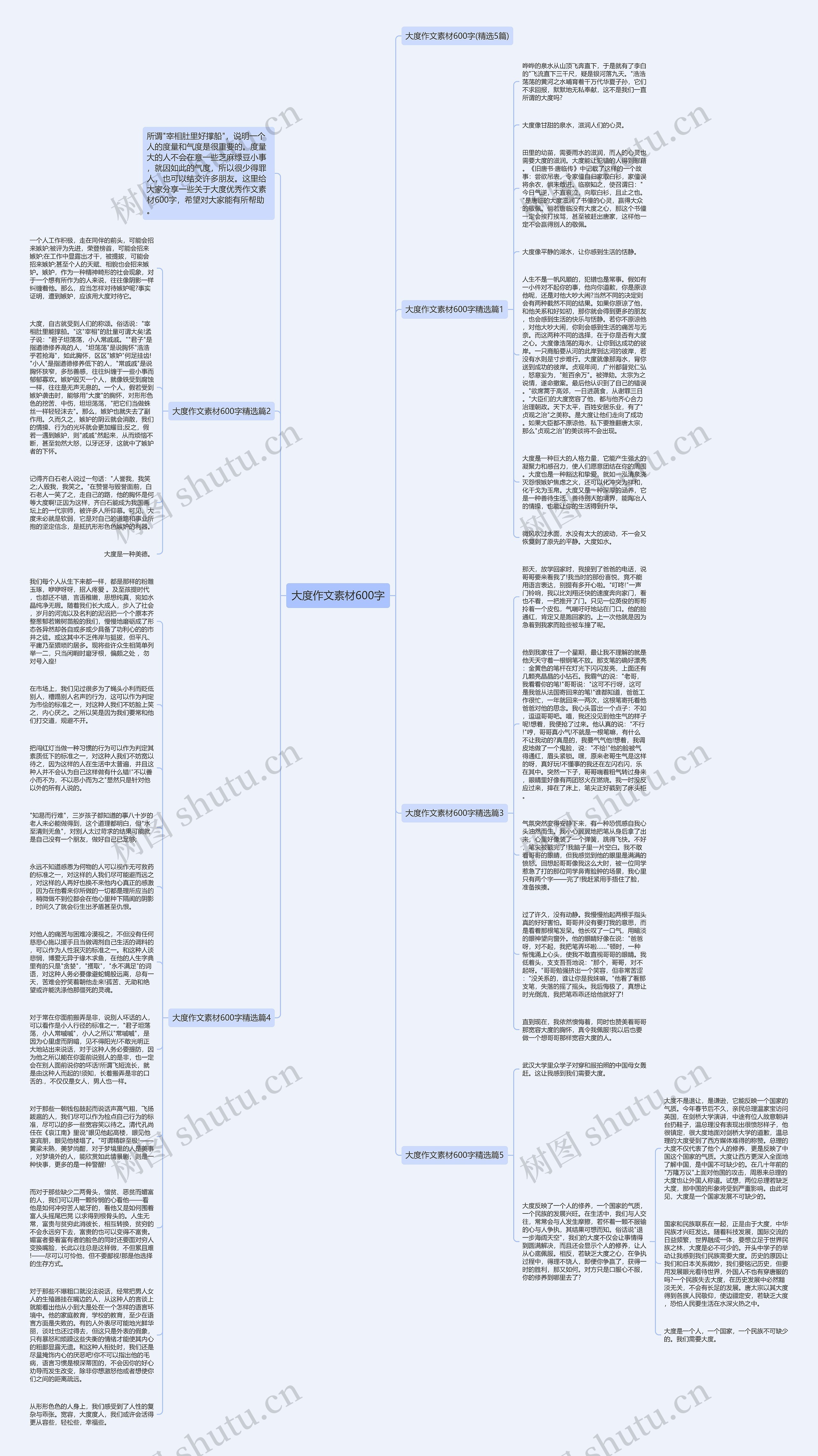 大度作文素材600字思维导图
