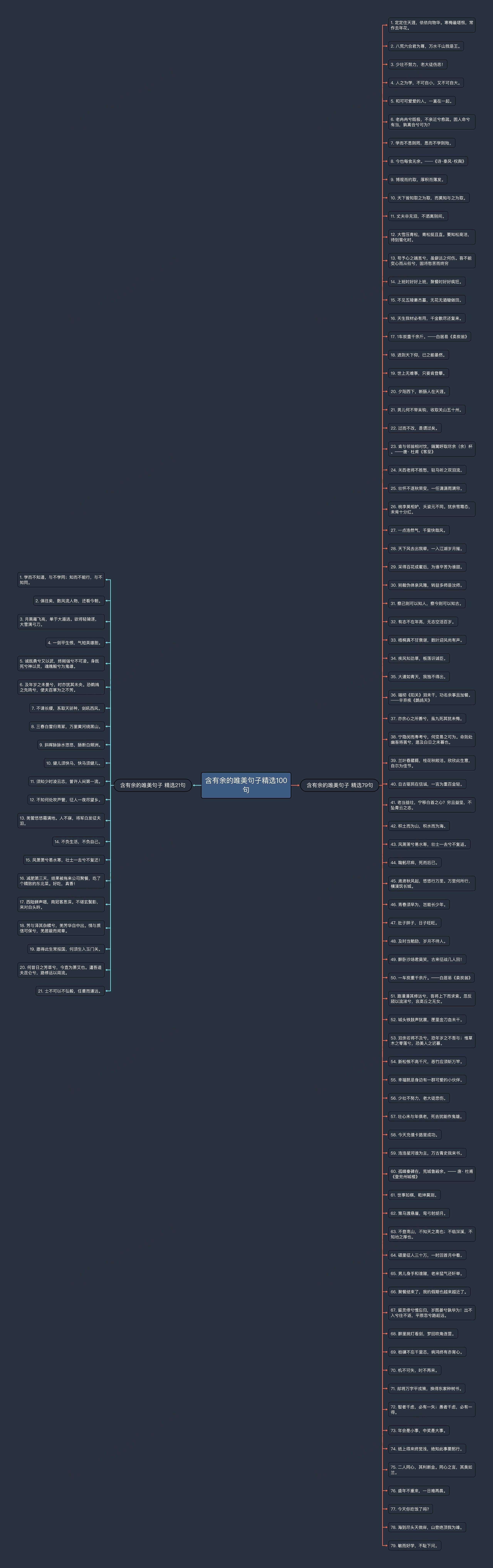含有余的唯美句子精选100句思维导图