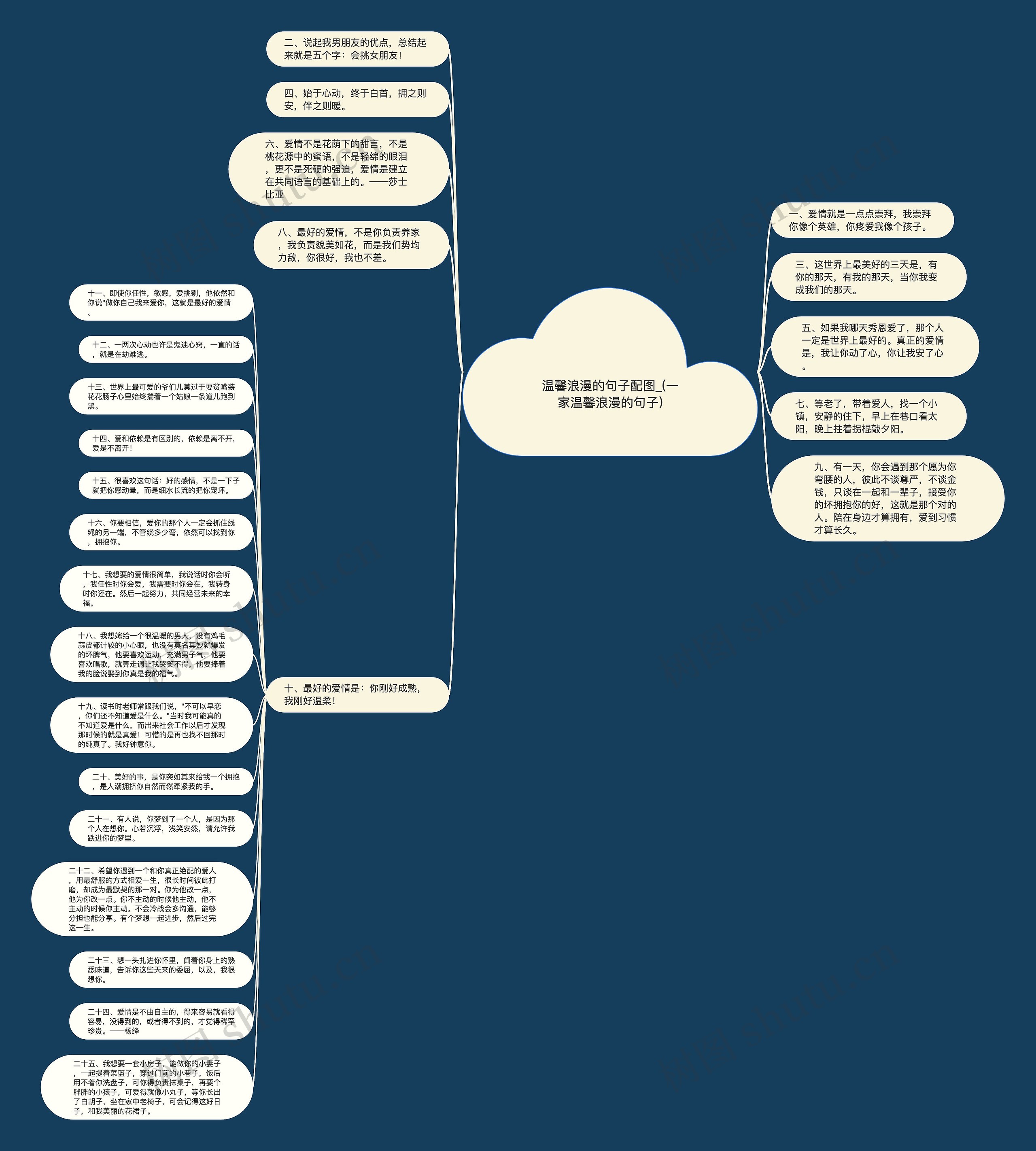 温馨浪漫的句子配图_(一家温馨浪漫的句子)思维导图