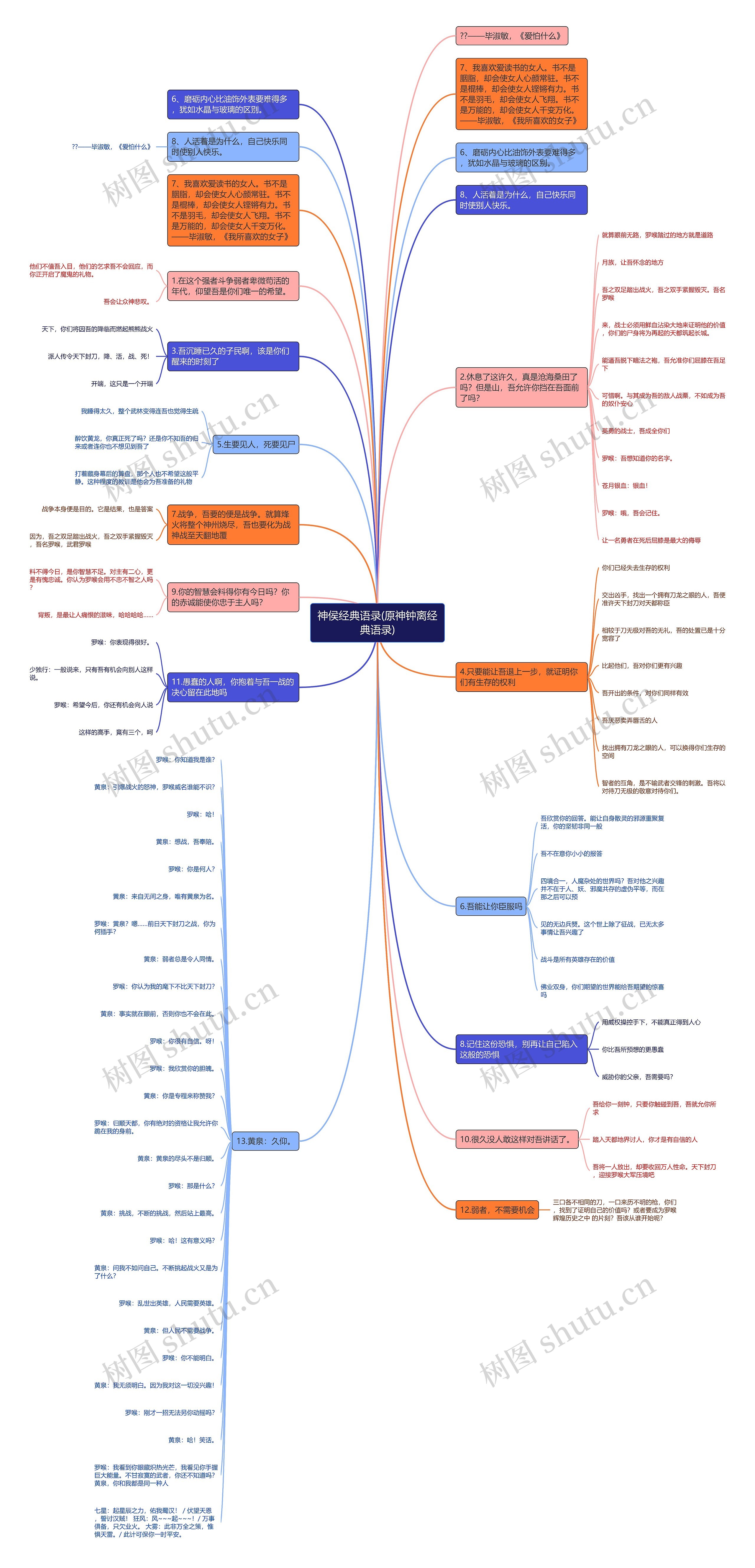 神侯经典语录(原神钟离经典语录)思维导图