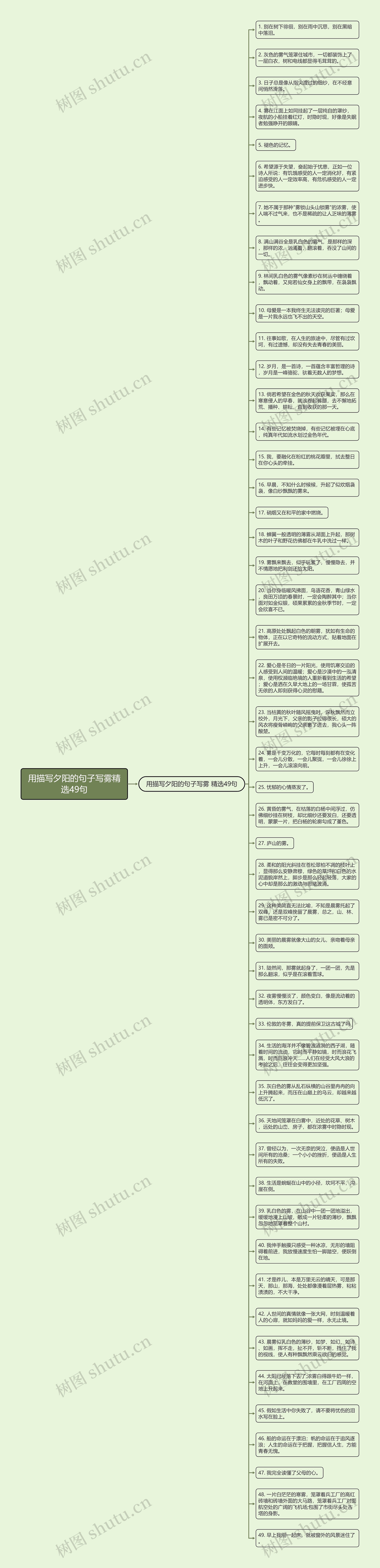 用描写夕阳的句子写雾精选49句思维导图