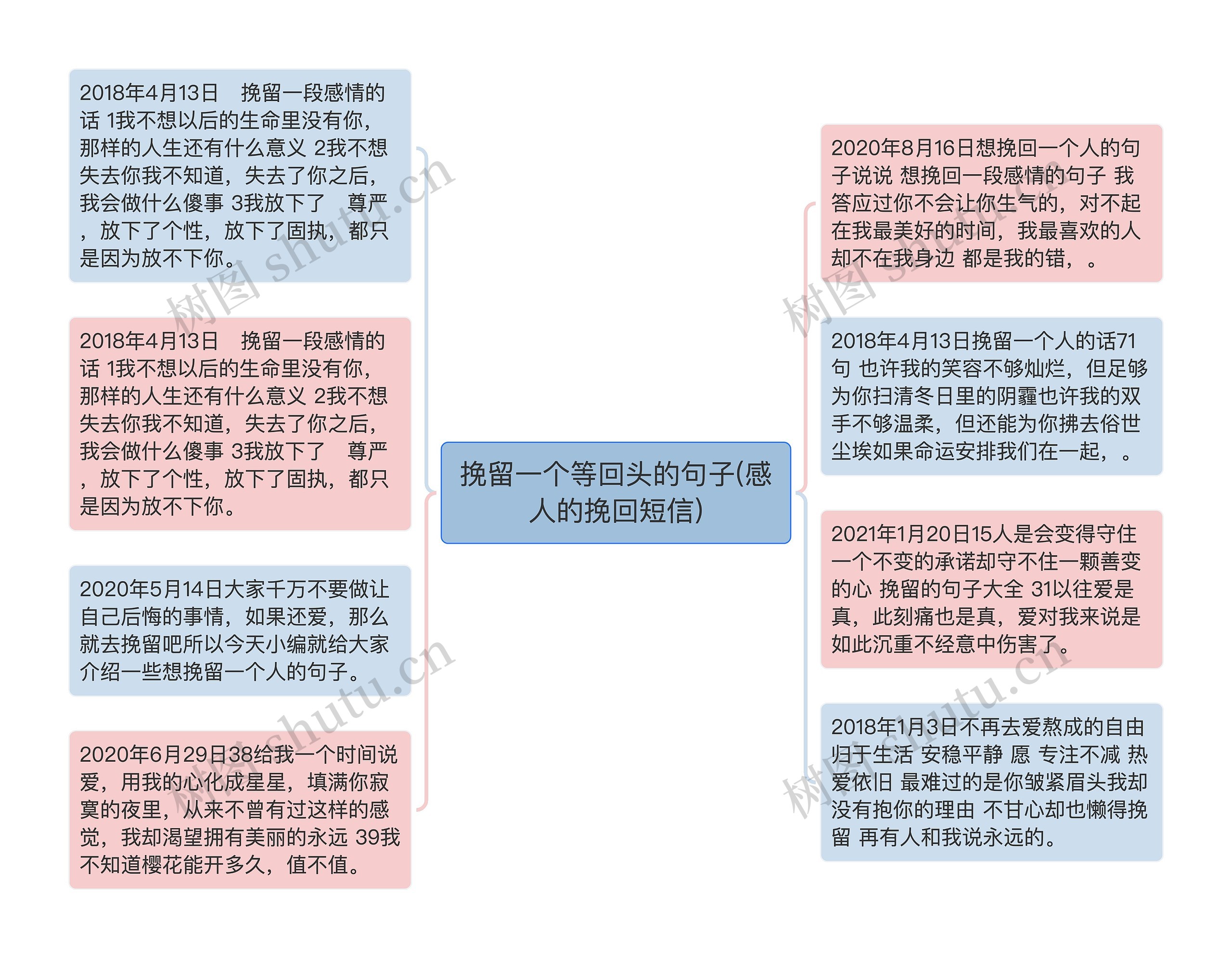 挽留一个等回头的句子(感人的挽回短信)思维导图