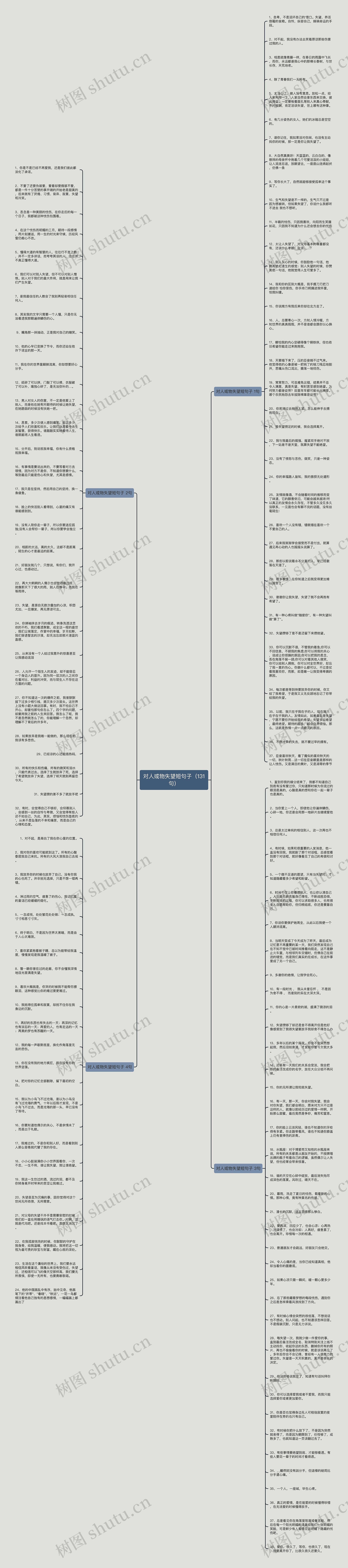 对人或物失望短句子（131句）思维导图