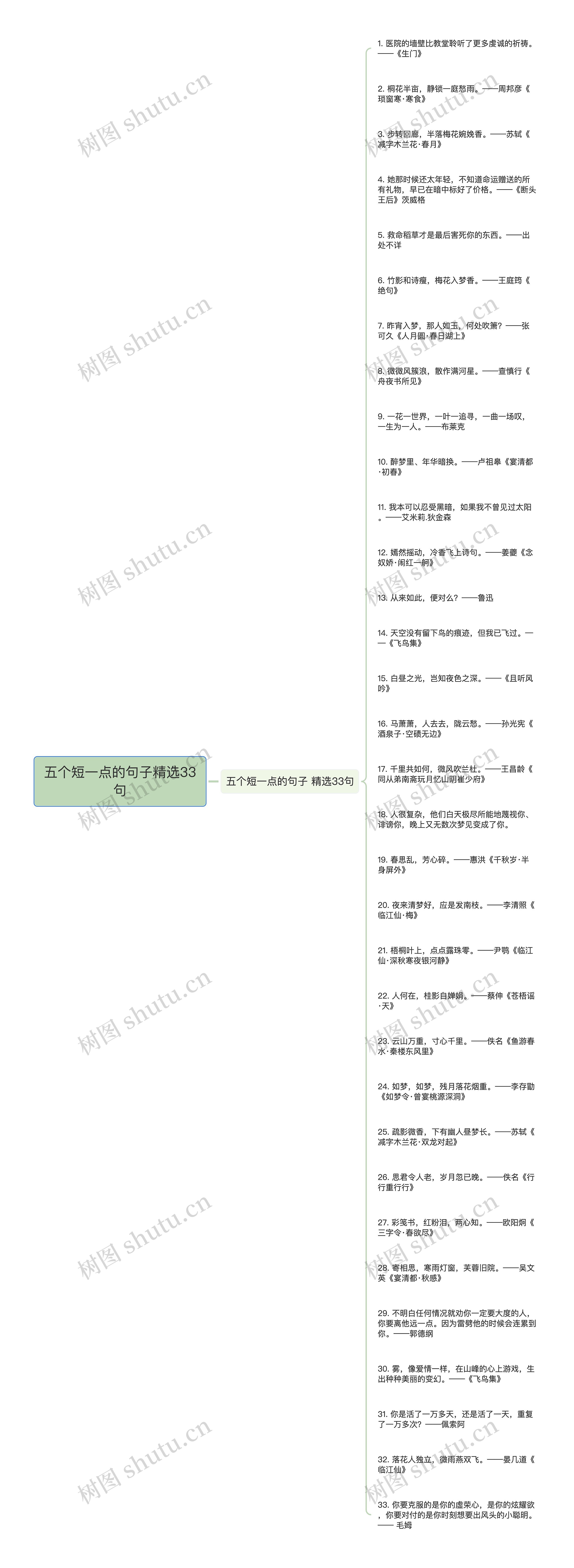 五个短一点的句子精选33句