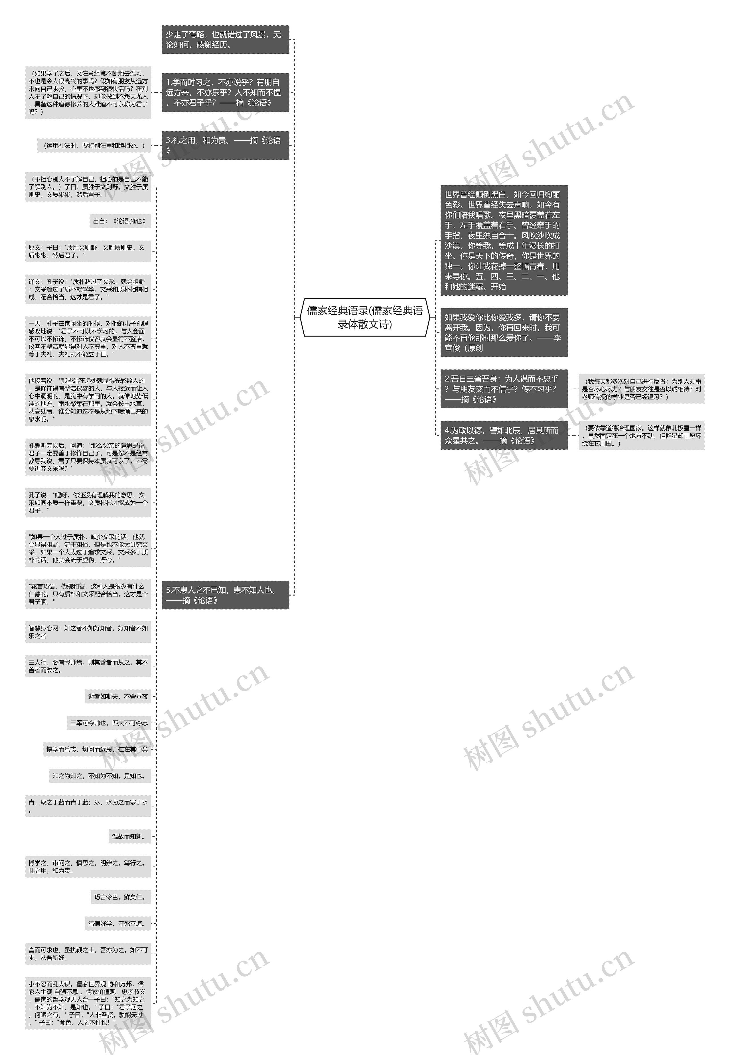 儒家经典语录(儒家经典语录体散文诗)思维导图