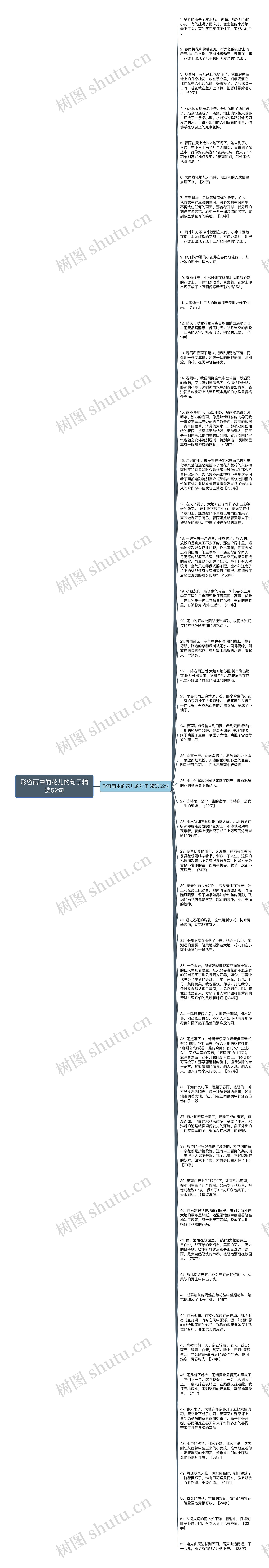 形容雨中的花儿的句子精选52句思维导图