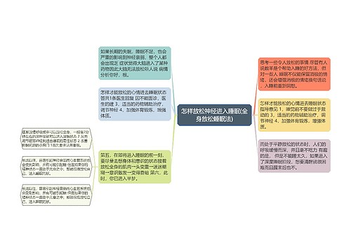 怎样放松神经进入睡眠(全身放松睡眠法)思维导图