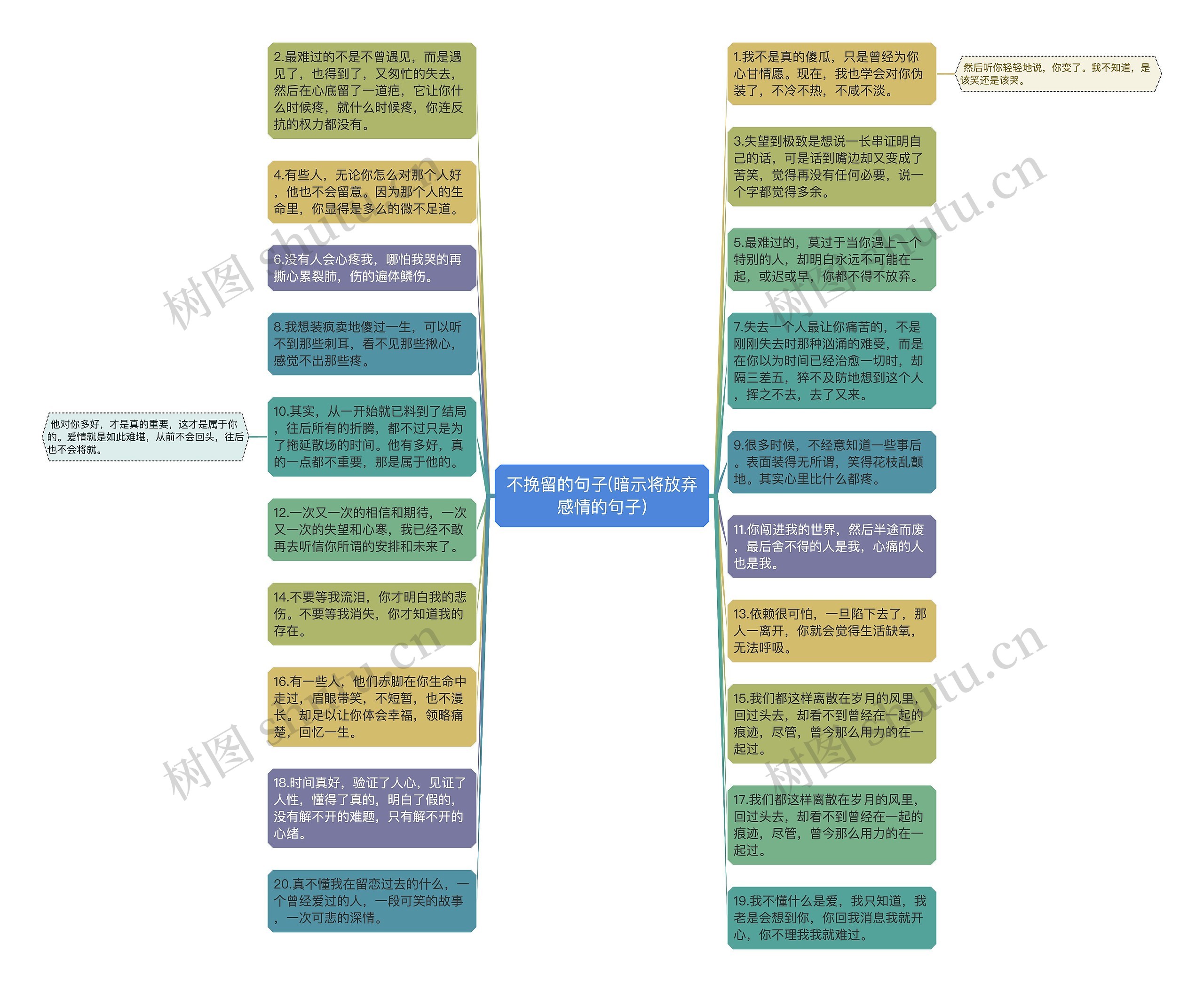 不挽留的句子(暗示将放弃感情的句子)思维导图