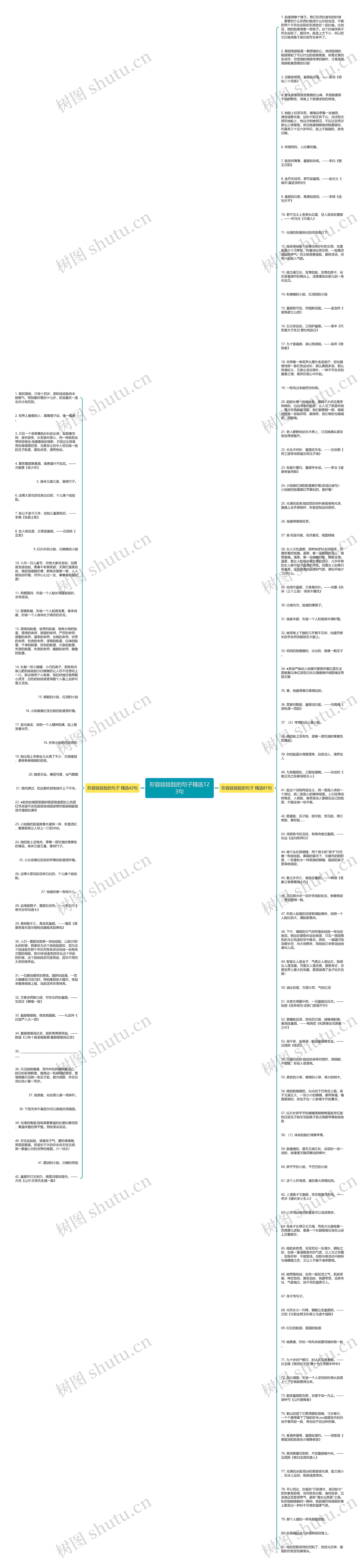 形容娃娃脸的句子精选123句思维导图