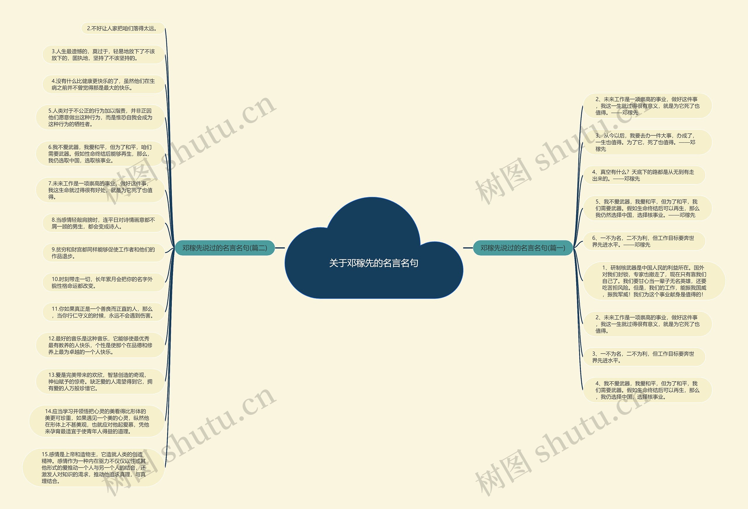 关于邓稼先的名言名句思维导图