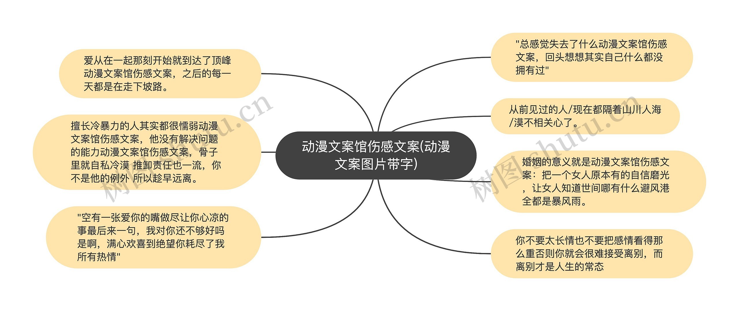 动漫文案馆伤感文案(动漫文案图片带字)思维导图