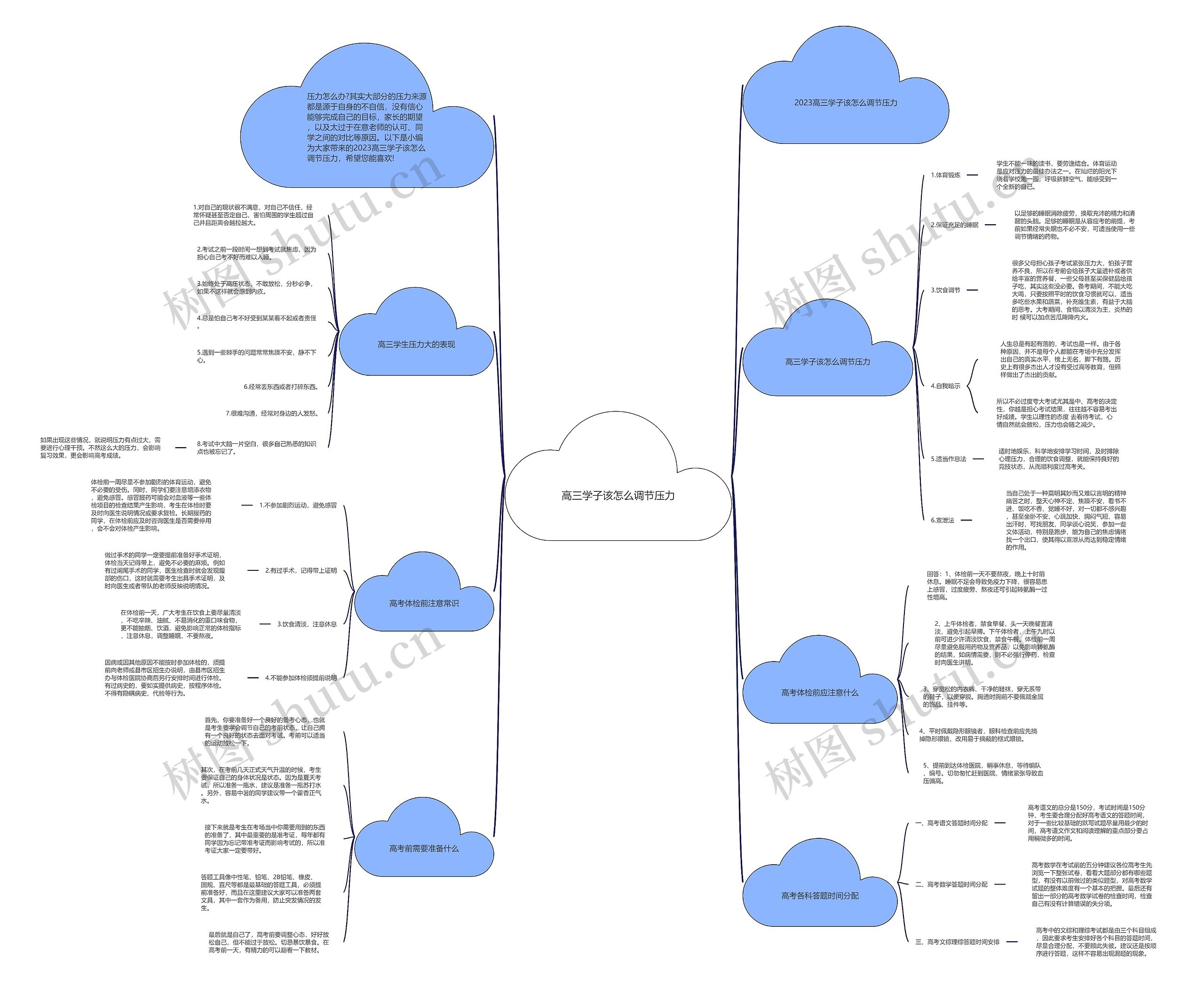 高三学子该怎么调节压力思维导图