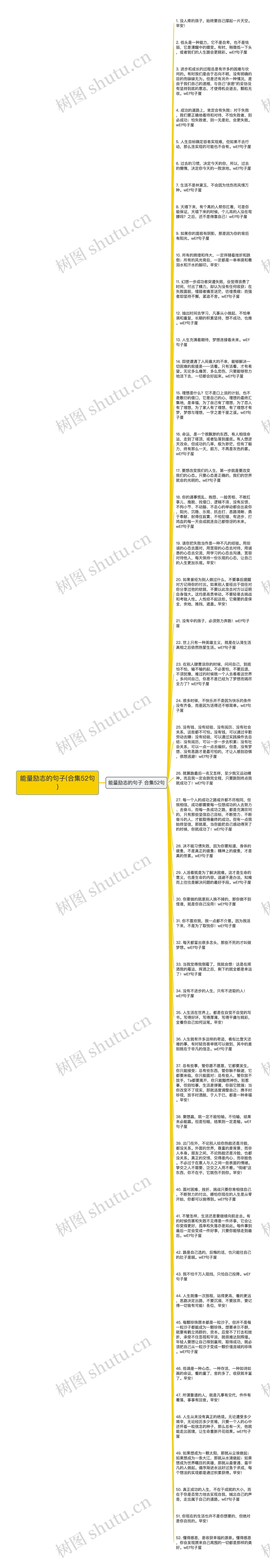 能量励志的句子(合集52句)思维导图