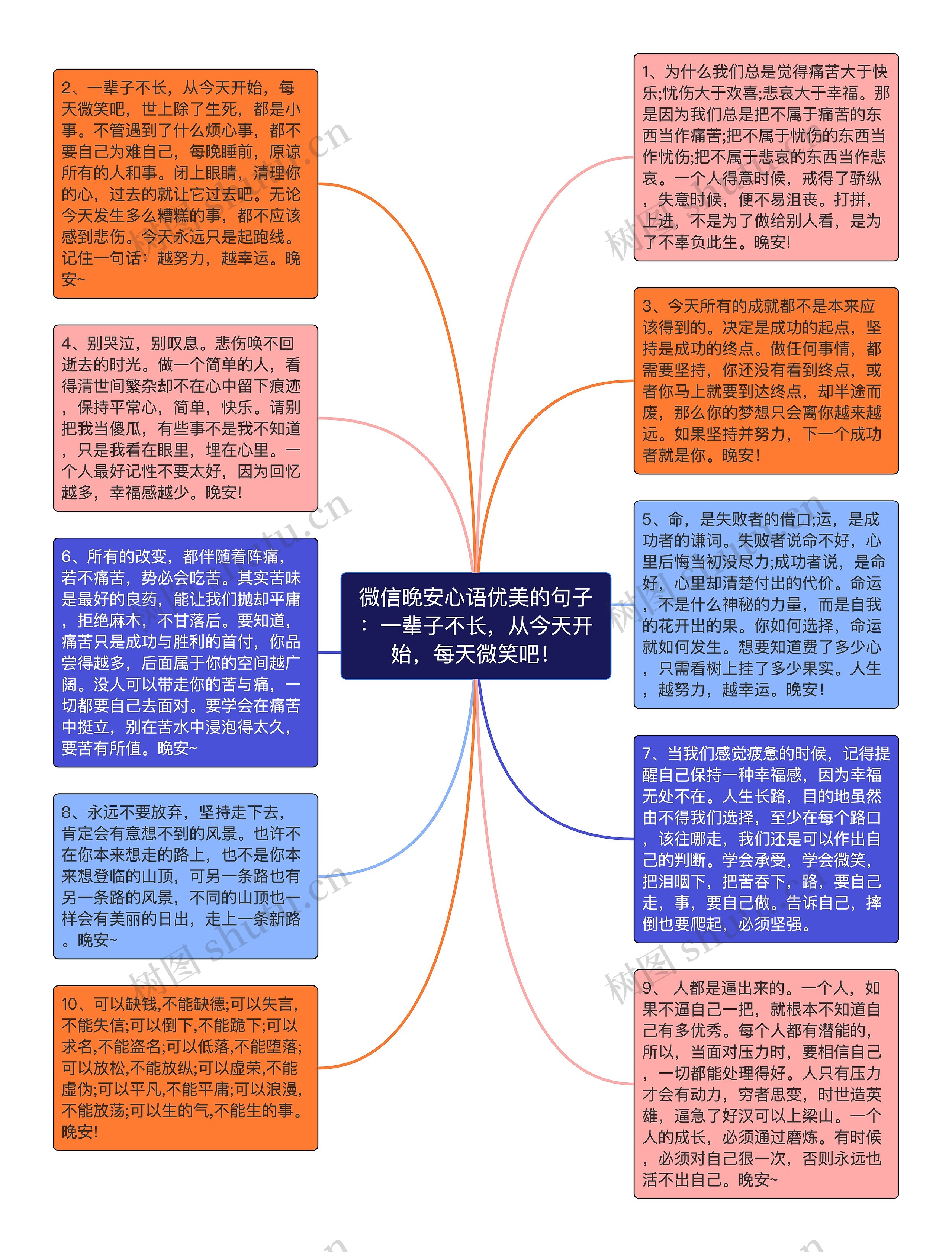 微信晚安心语优美的句子:一辈子不长,从今天开始,每天微笑吧!思维导图高清图 微信晚安心语优美的句子:一辈子不长,从今天开始,每天微笑吧!思维导图
