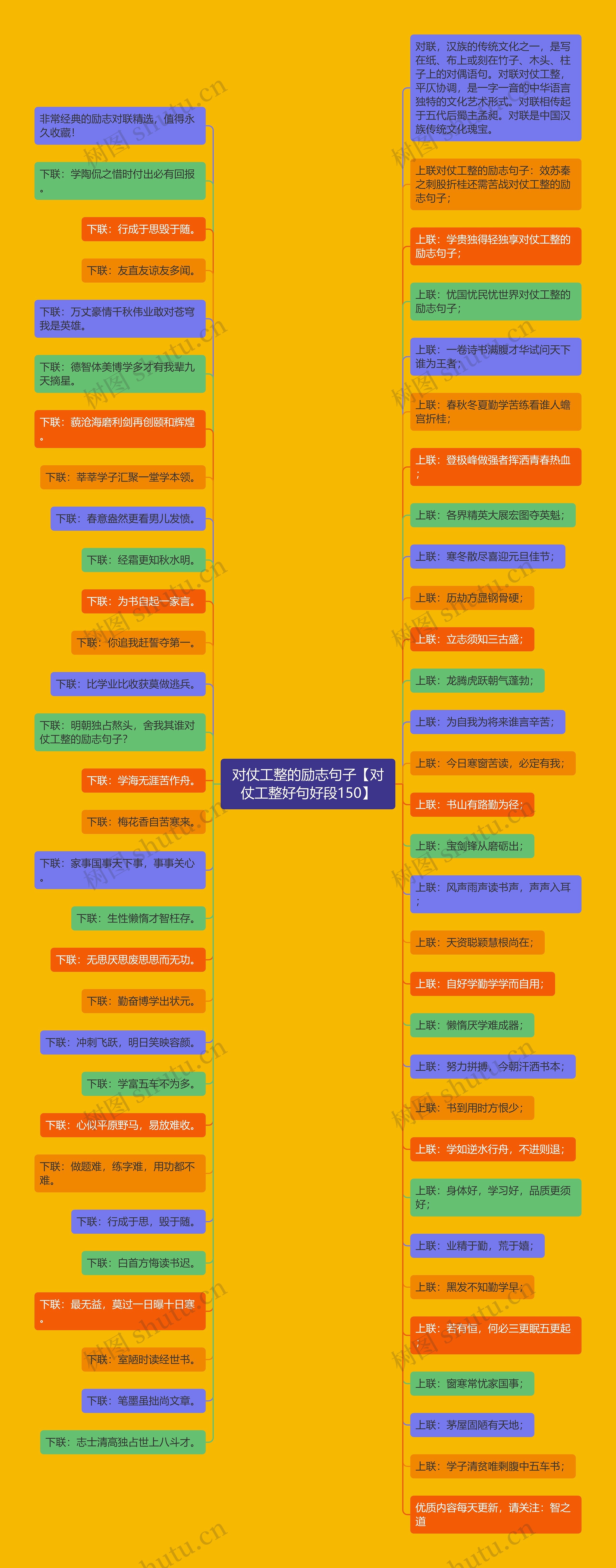 对仗工整的励志句子【对仗工整好句好段150】思维导图
