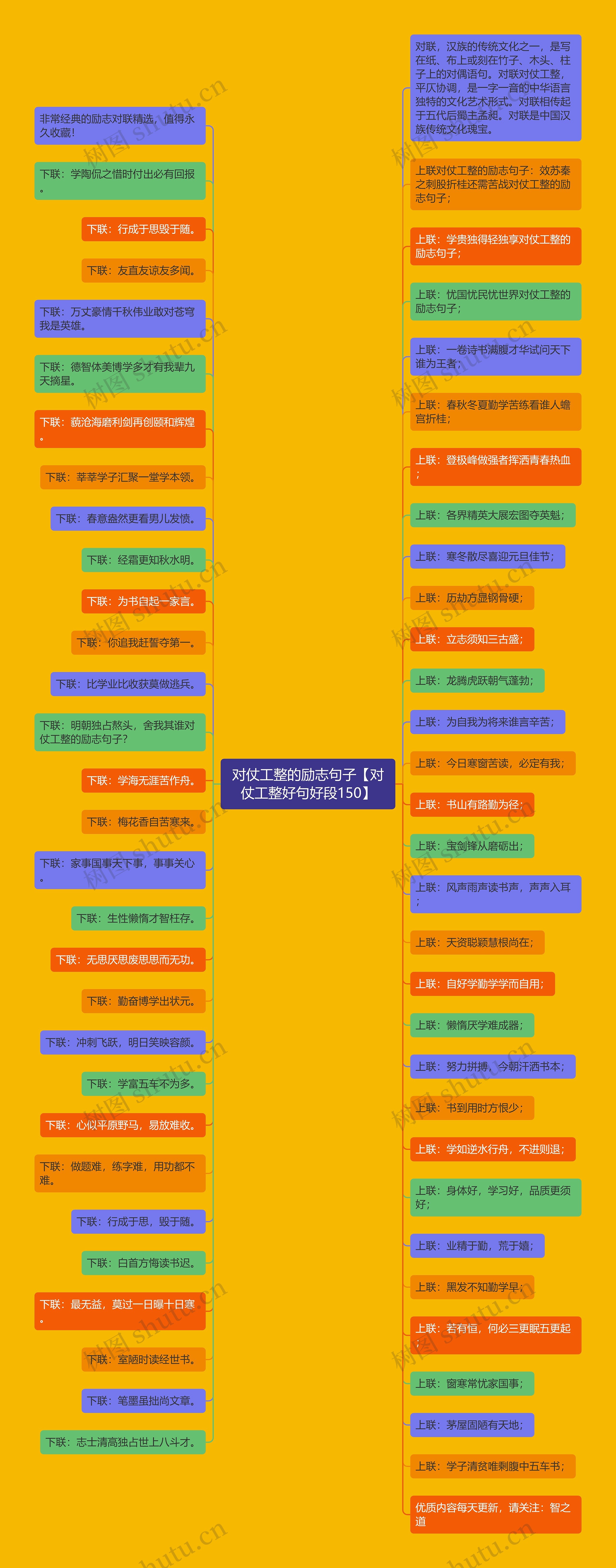 对仗工整的励志句子【对仗工整好句好段150】 对仗工整的励志句子【对仗工整好句好段150】