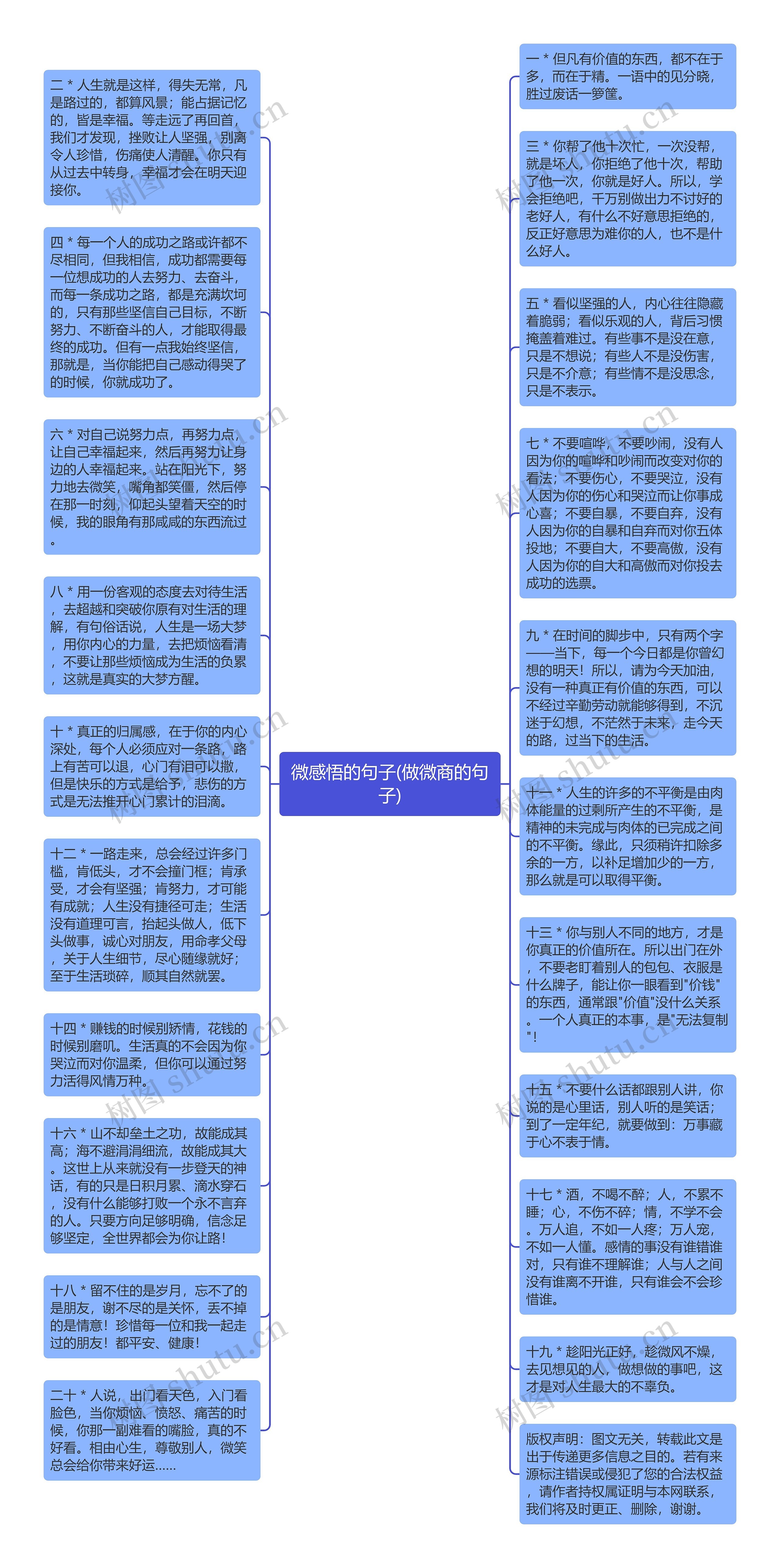 微感悟的句子(做微商的句子)思维导图