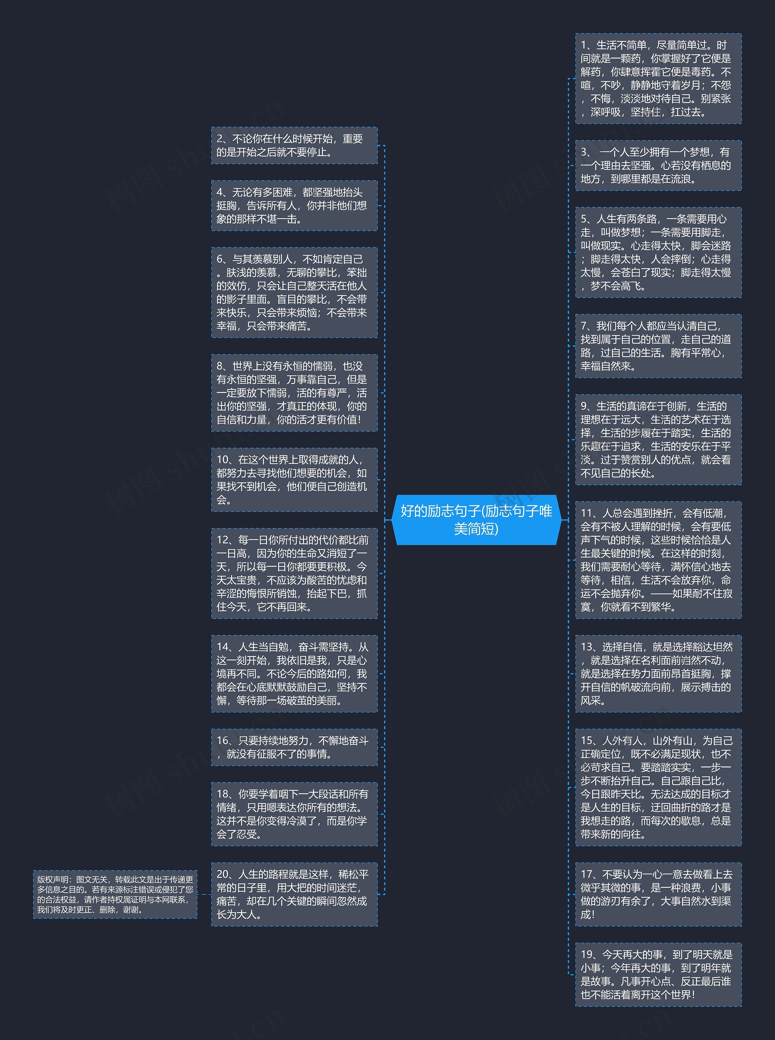 好的励志句子(励志句子唯美简短)思维导图