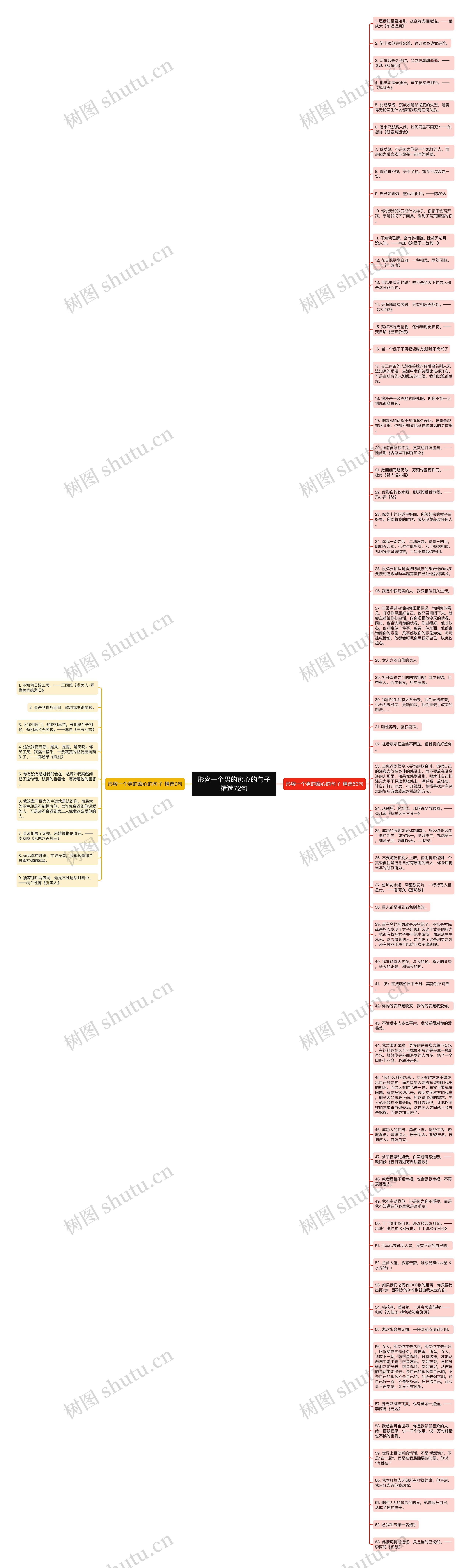 形容一个男的痴心的句子精选72句思维导图
